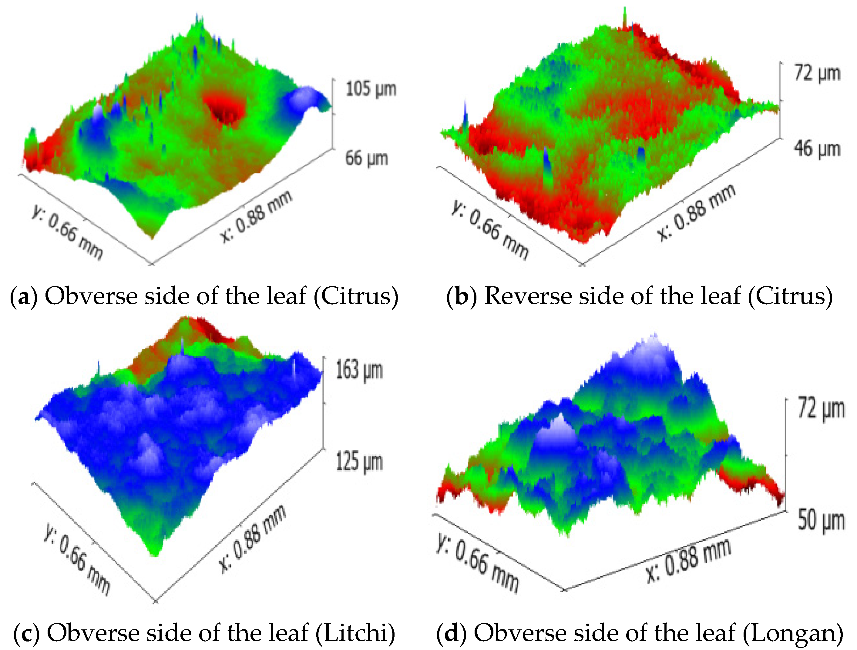 Agronomy 10 00747 g007 Agronomy 10 00747 g007