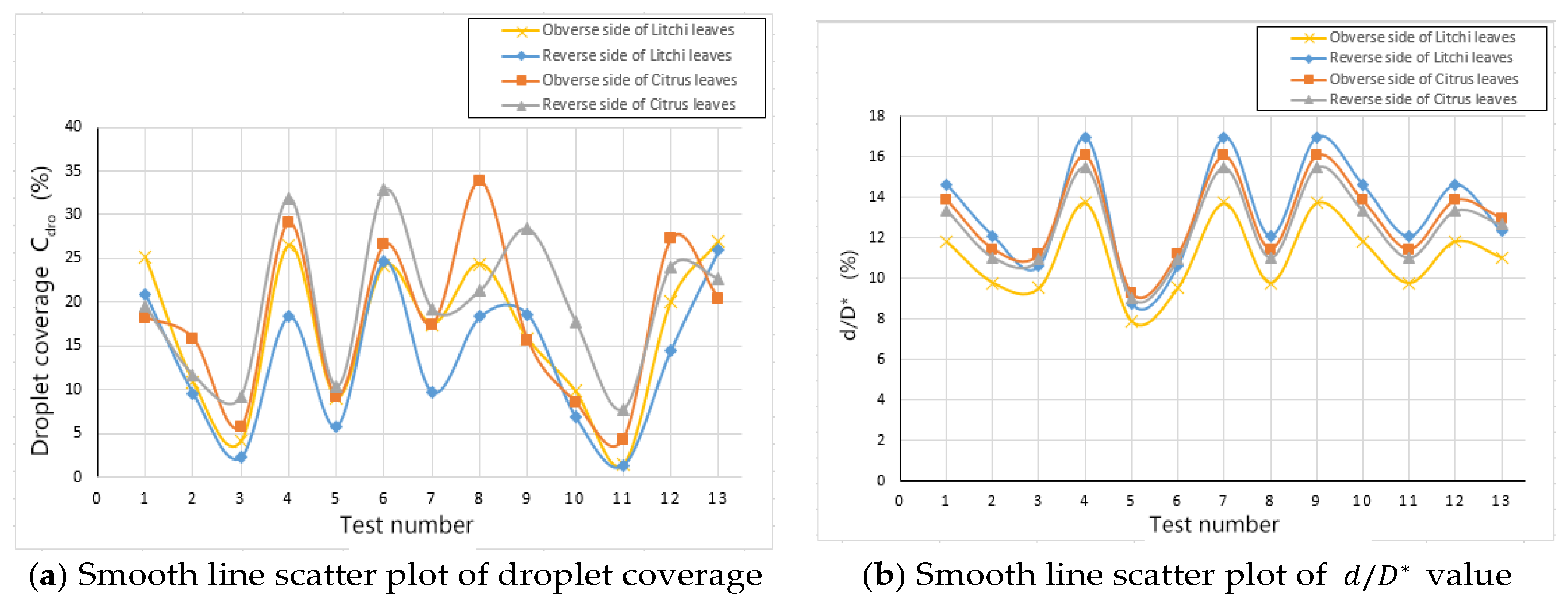 Agronomy 10 00747 g012 Agronomy 10 00747 g012