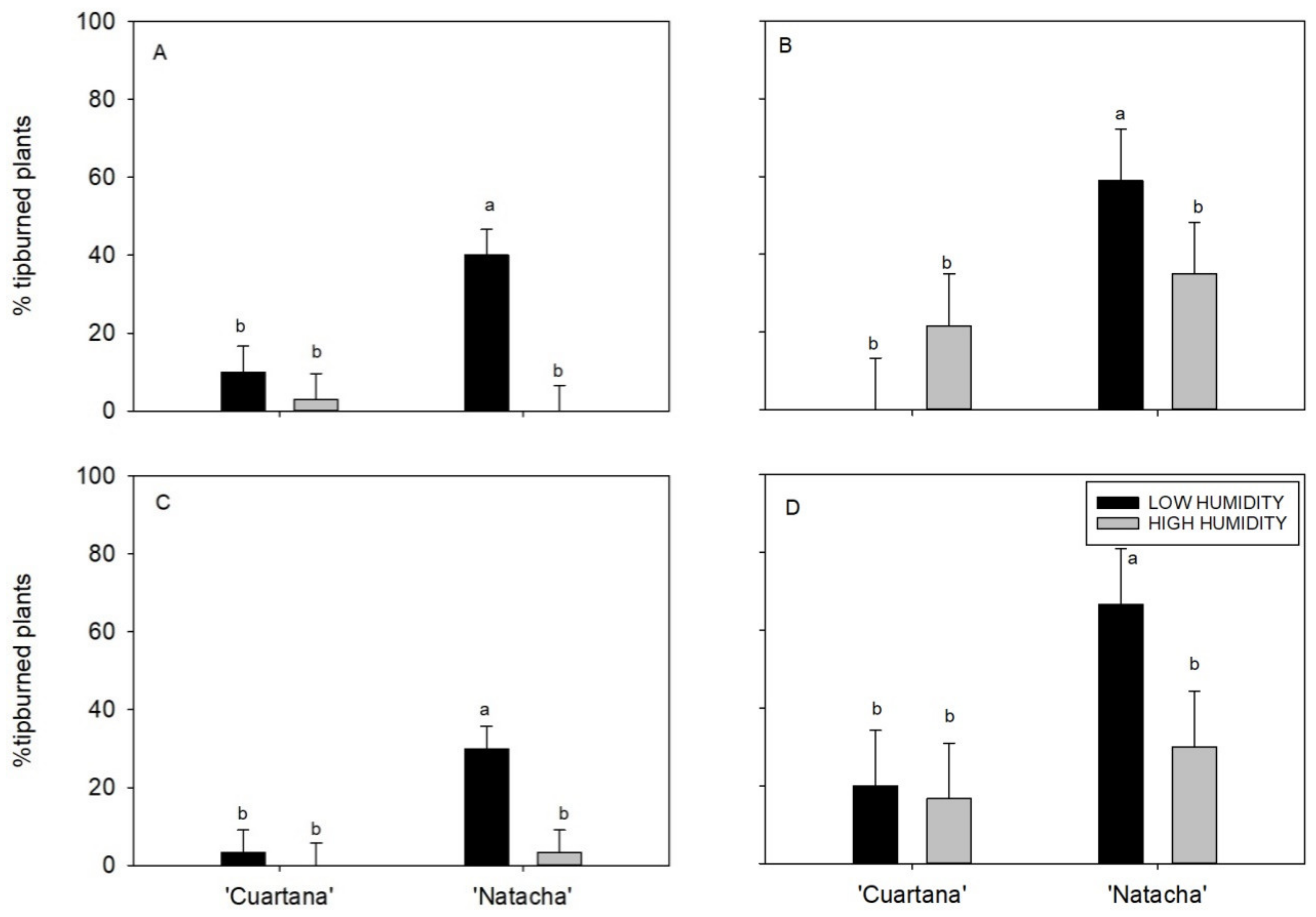 Agronomy 10 00749 g001 Agronomy 10 00749 g001