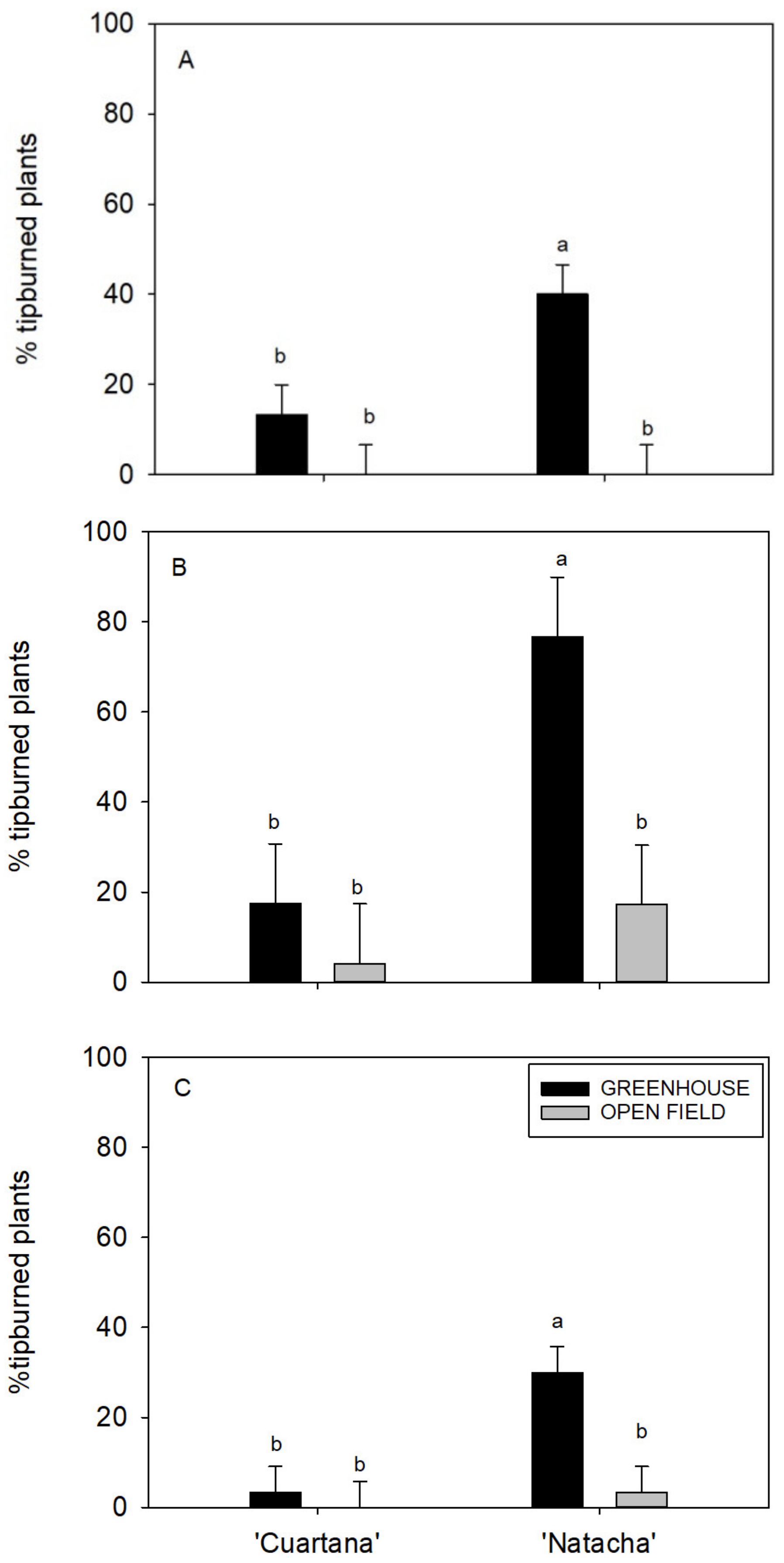 Agronomy 10 00749 g002 Agronomy 10 00749 g002