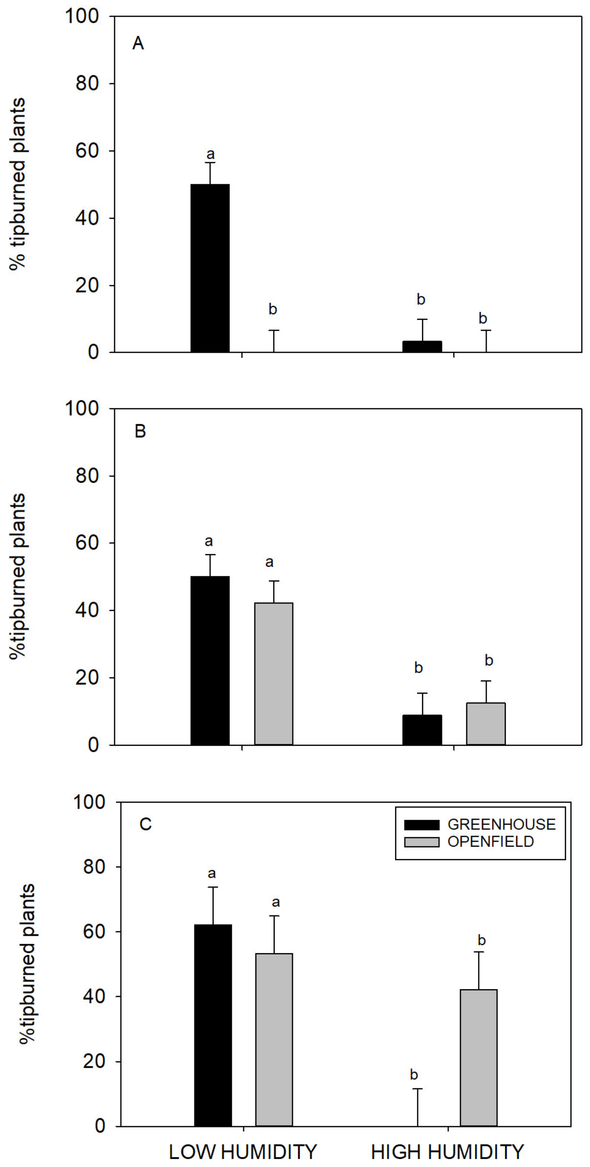 Agronomy 10 00749 g003 Agronomy 10 00749 g003