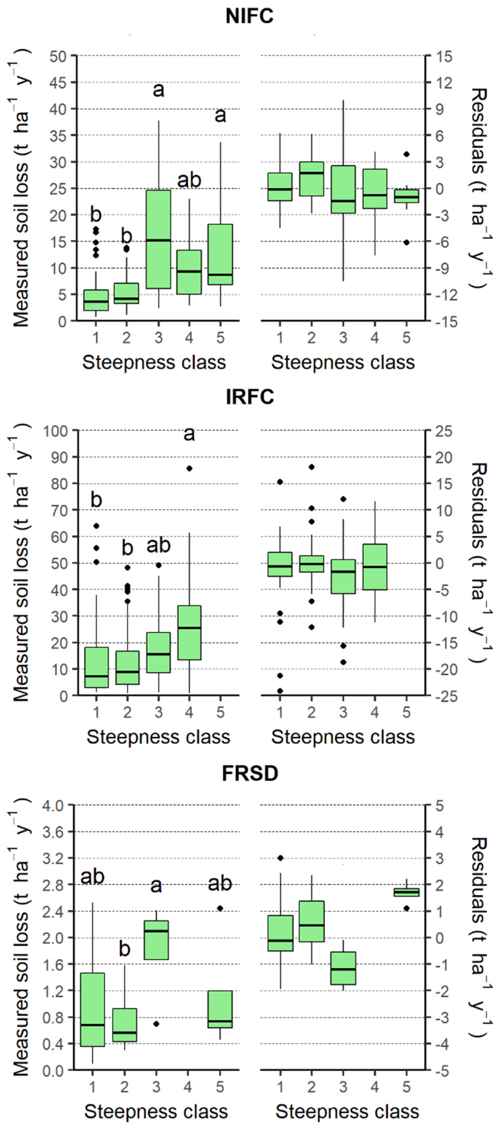 Agronomy 10 00750 g005 Agronomy 10 00750 g005