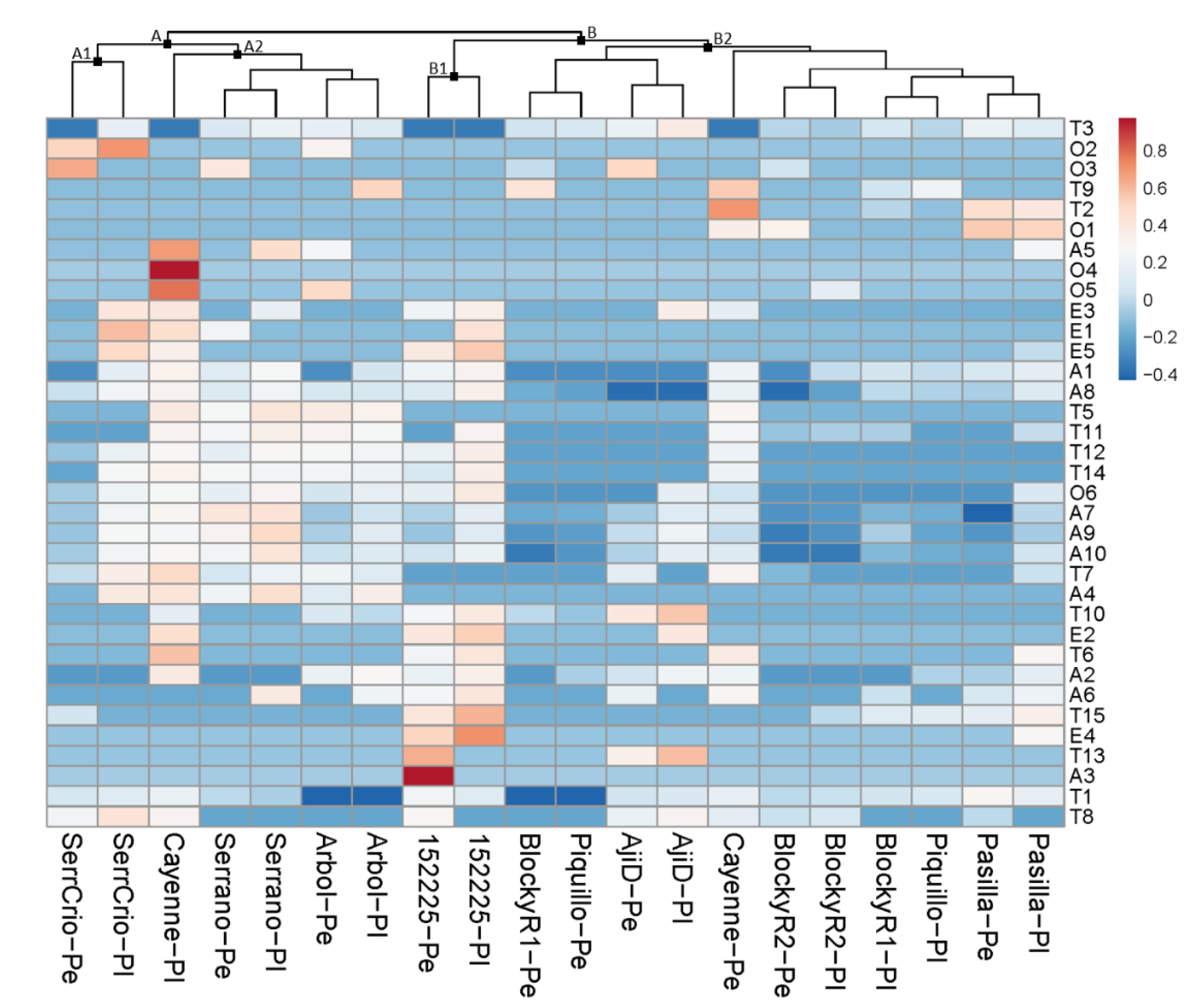 Agronomy 10 00751 g001 Agronomy 10 00751 g001