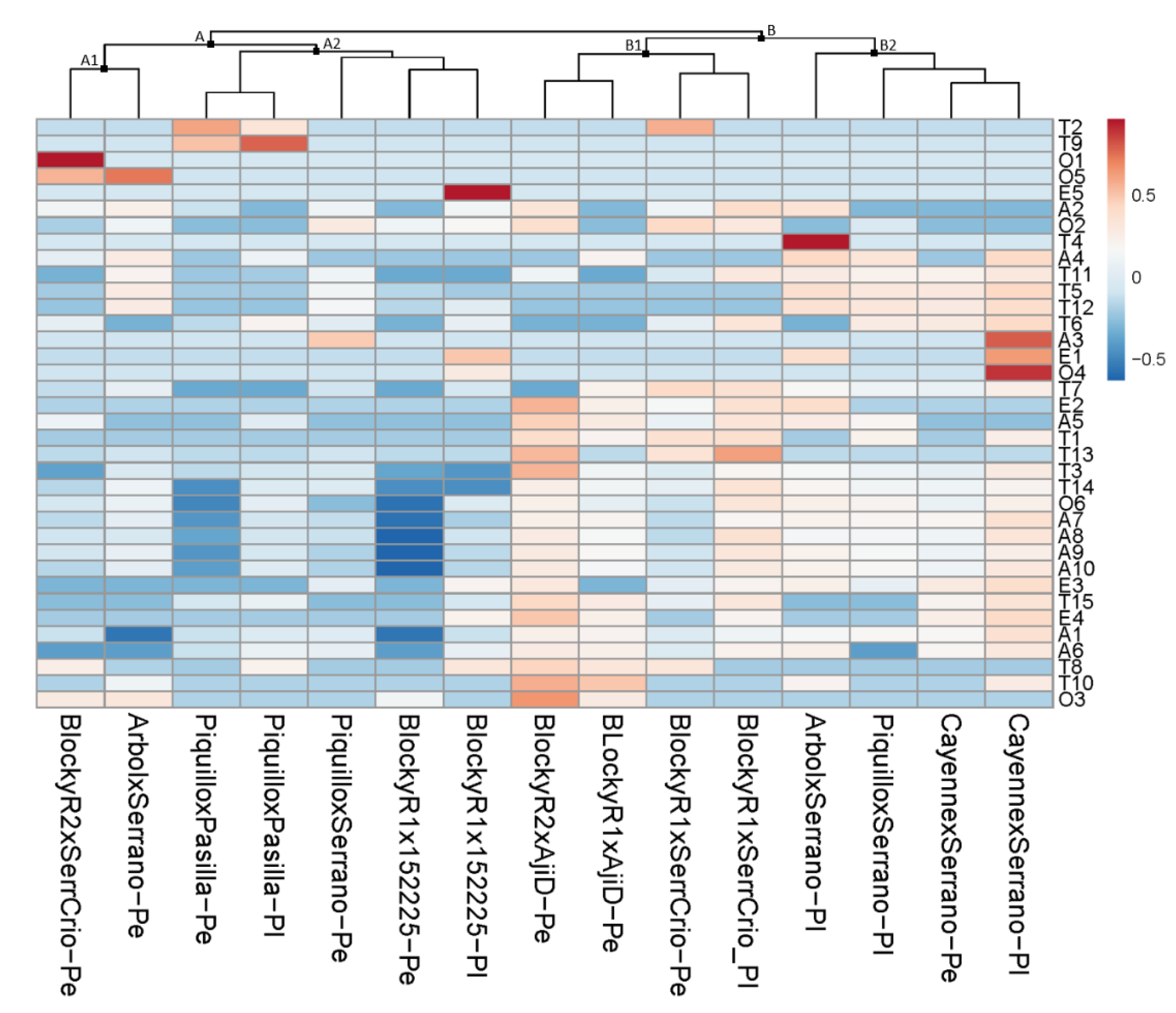 Agronomy 10 00751 g002 Agronomy 10 00751 g002