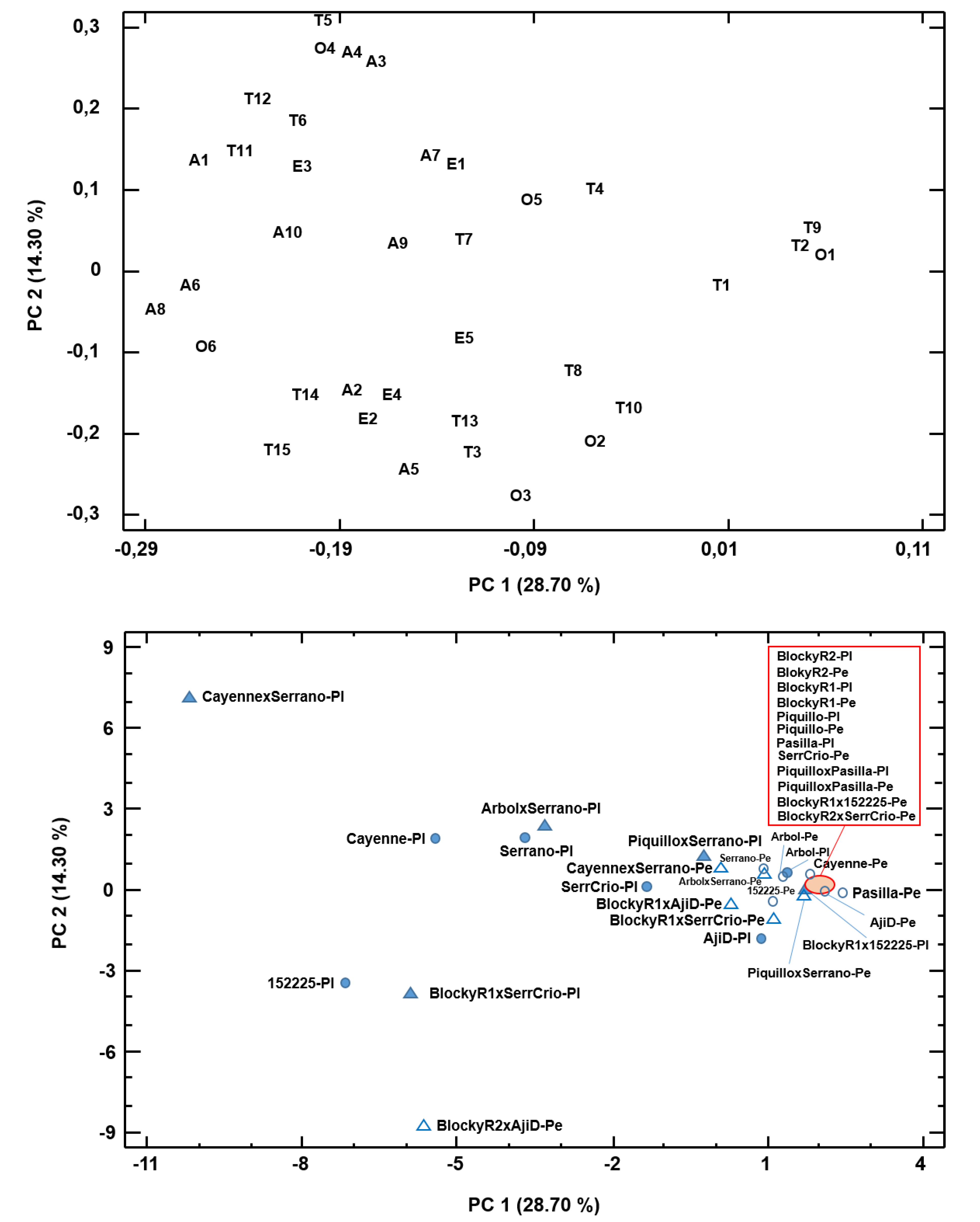 Agronomy 10 00751 g003 Agronomy 10 00751 g003