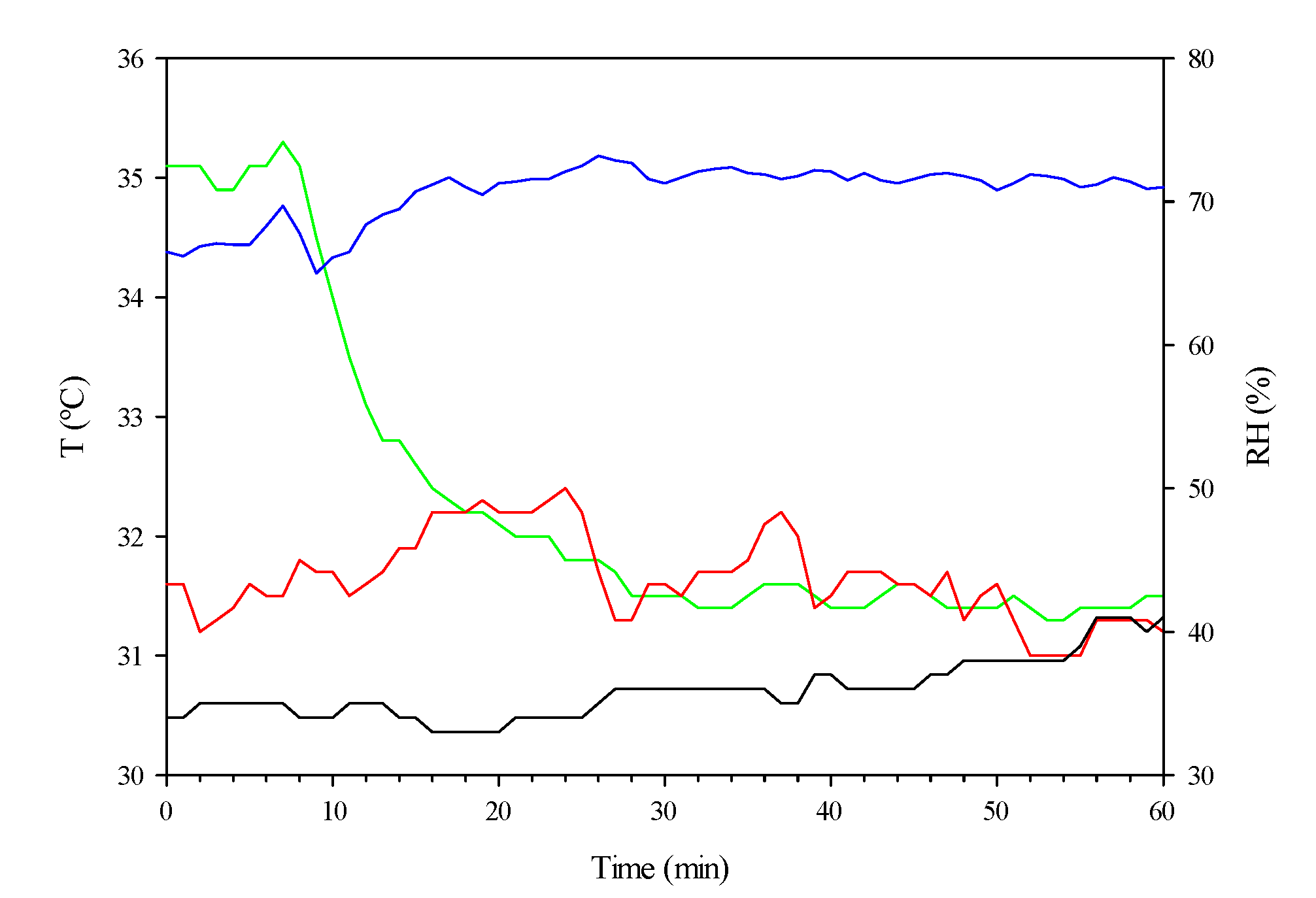 Agronomy 10 00752 g004 Agronomy 10 00752 g004