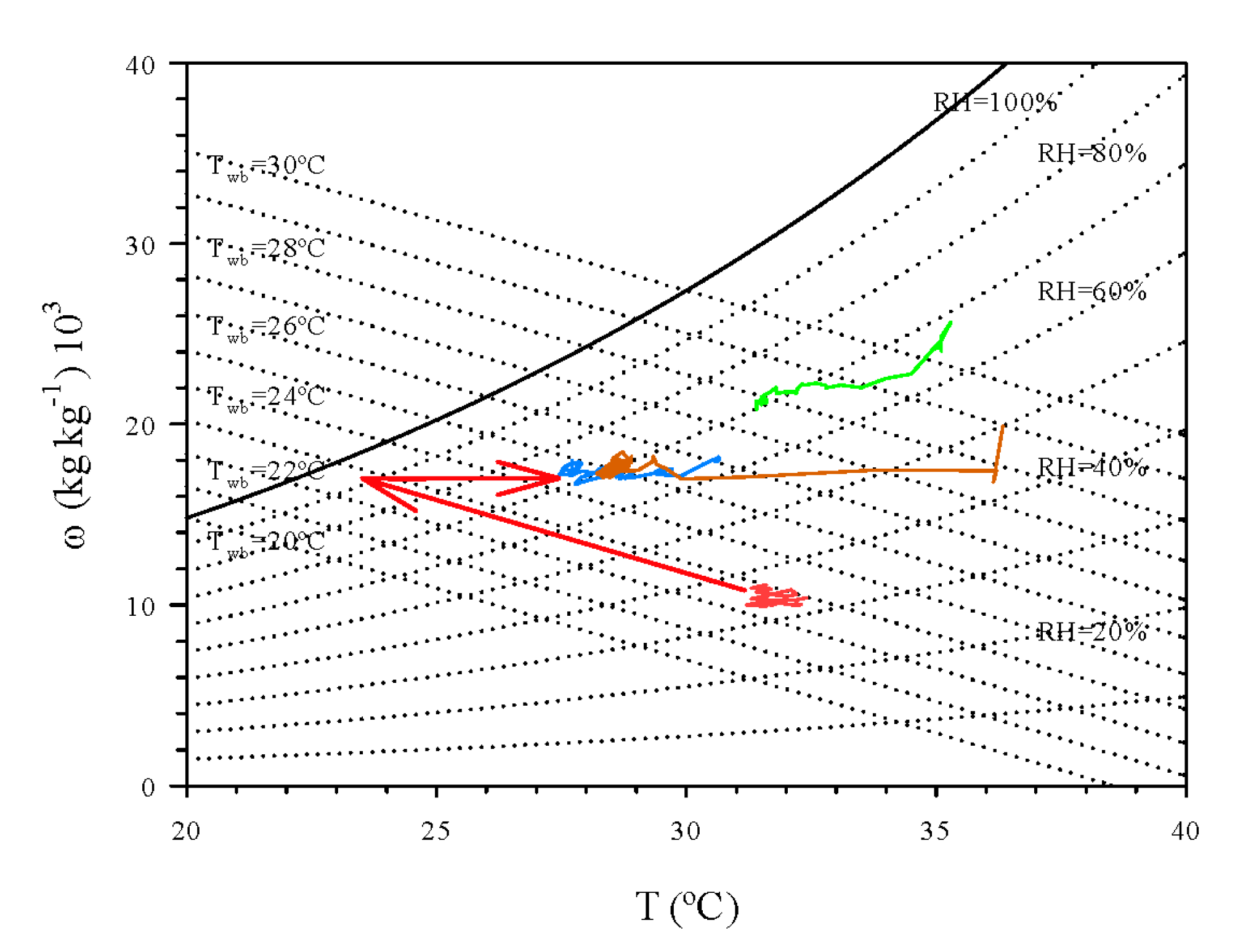 Agronomy 10 00752 g005 Agronomy 10 00752 g005