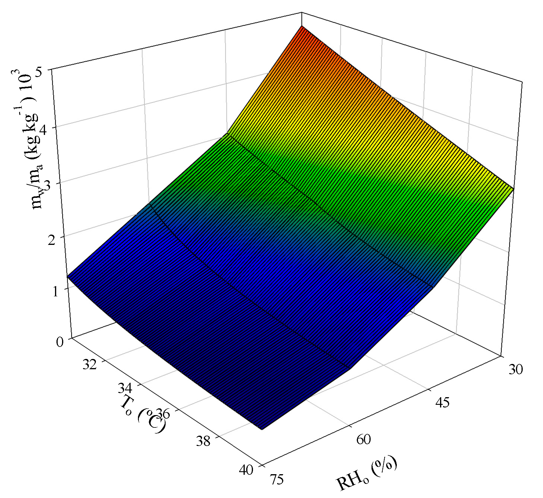 Agronomy 10 00752 g007 Agronomy 10 00752 g007