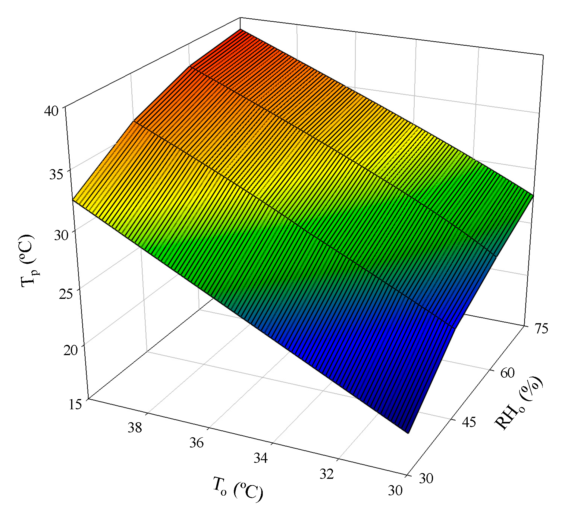 Agronomy 10 00752 g008 Agronomy 10 00752 g008