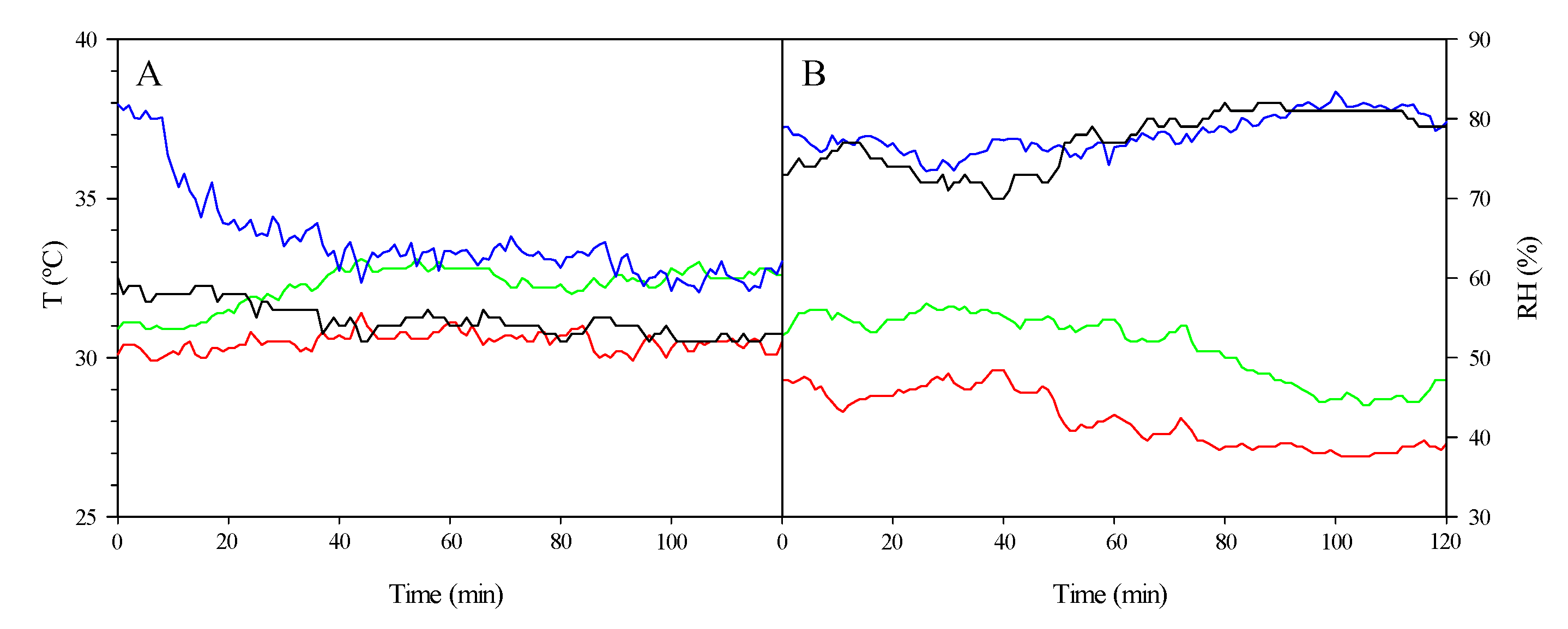 Agronomy 10 00752 g012 Agronomy 10 00752 g012