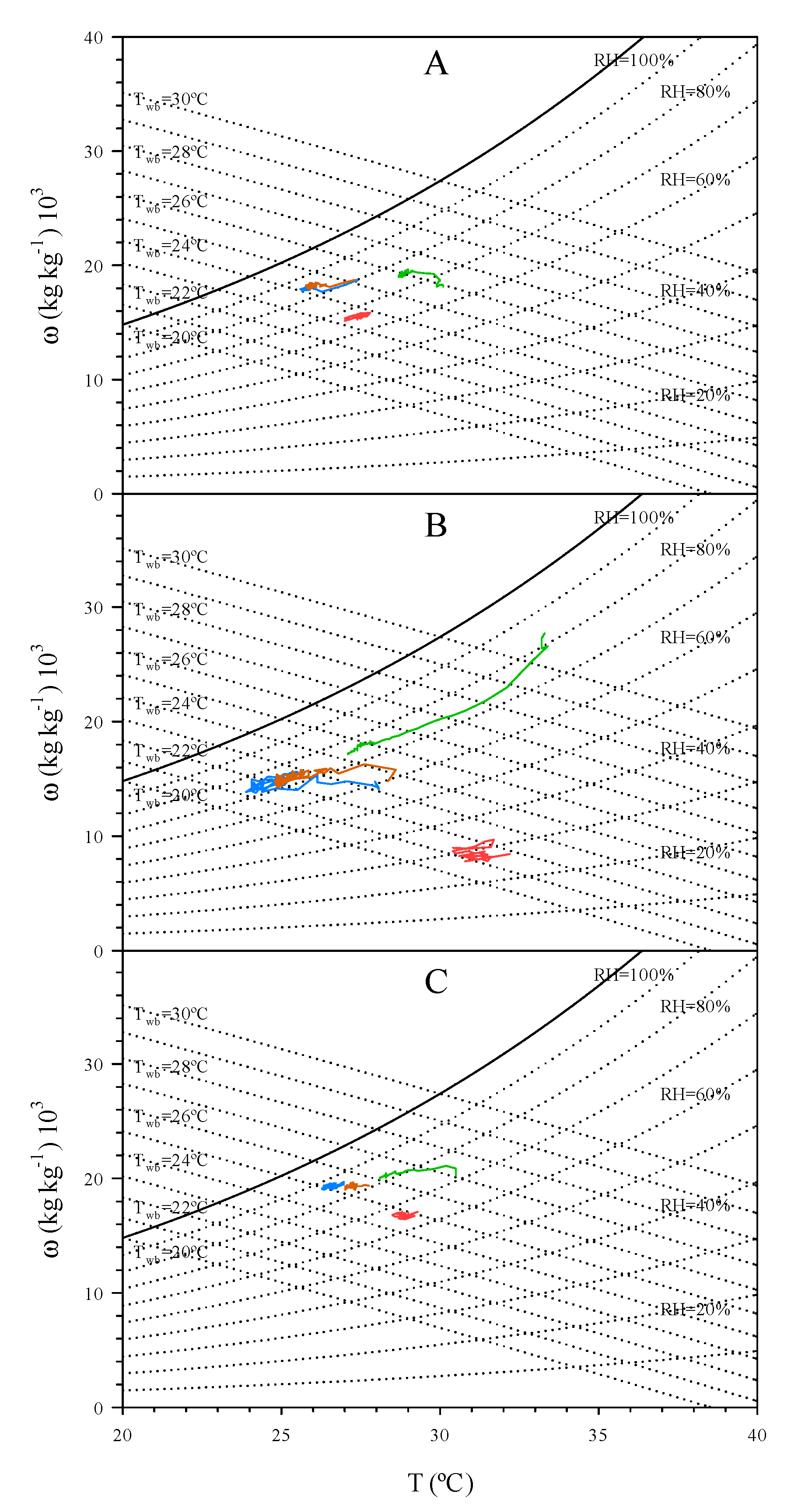 Agronomy 10 00752 g013 Agronomy 10 00752 g013