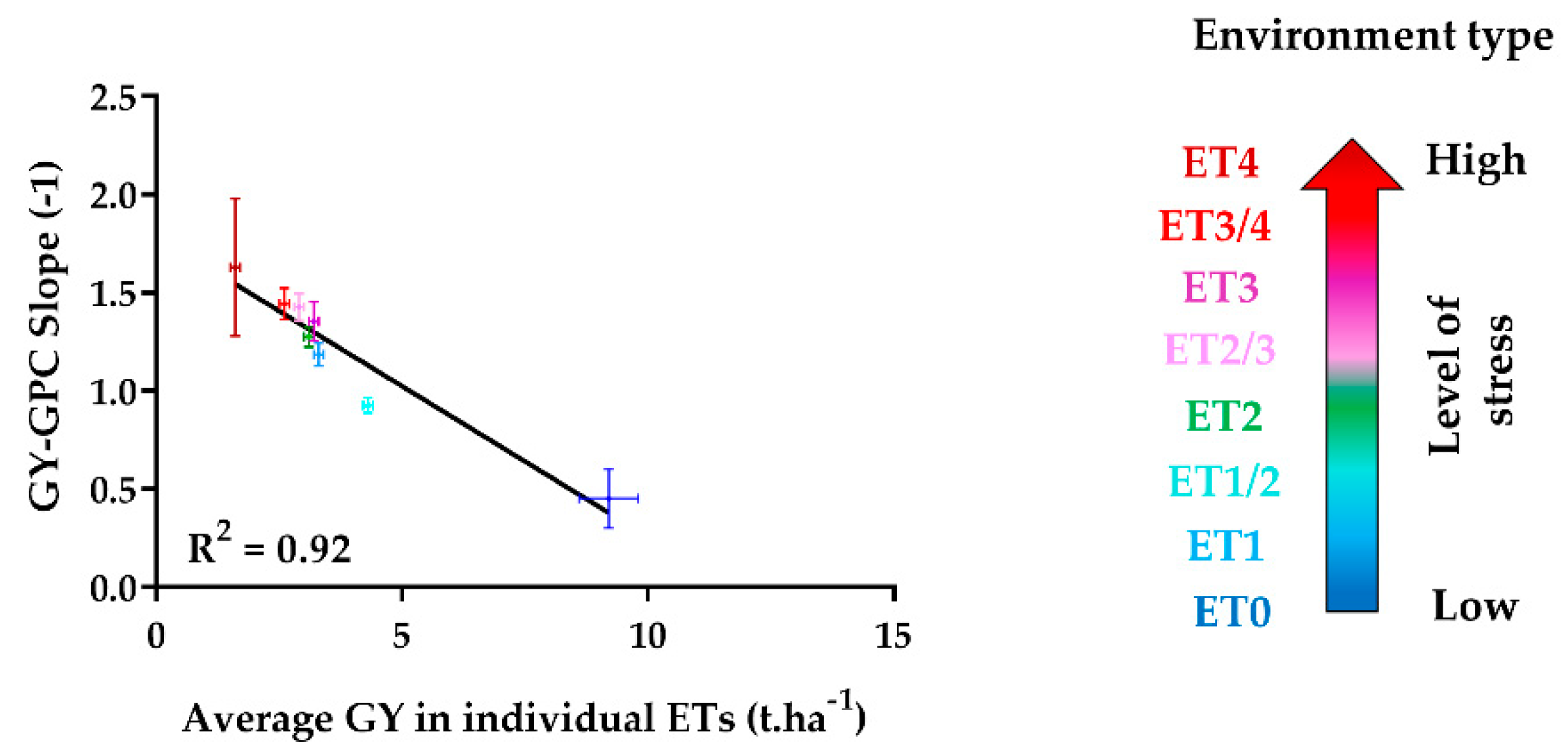 Agronomy 10 00753 g003 Agronomy 10 00753 g003