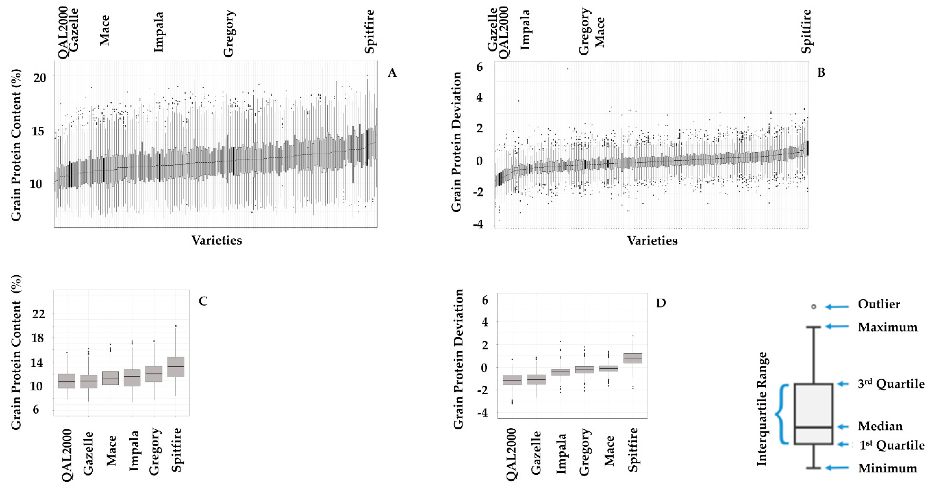 Agronomy 10 00753 g004 Agronomy 10 00753 g004