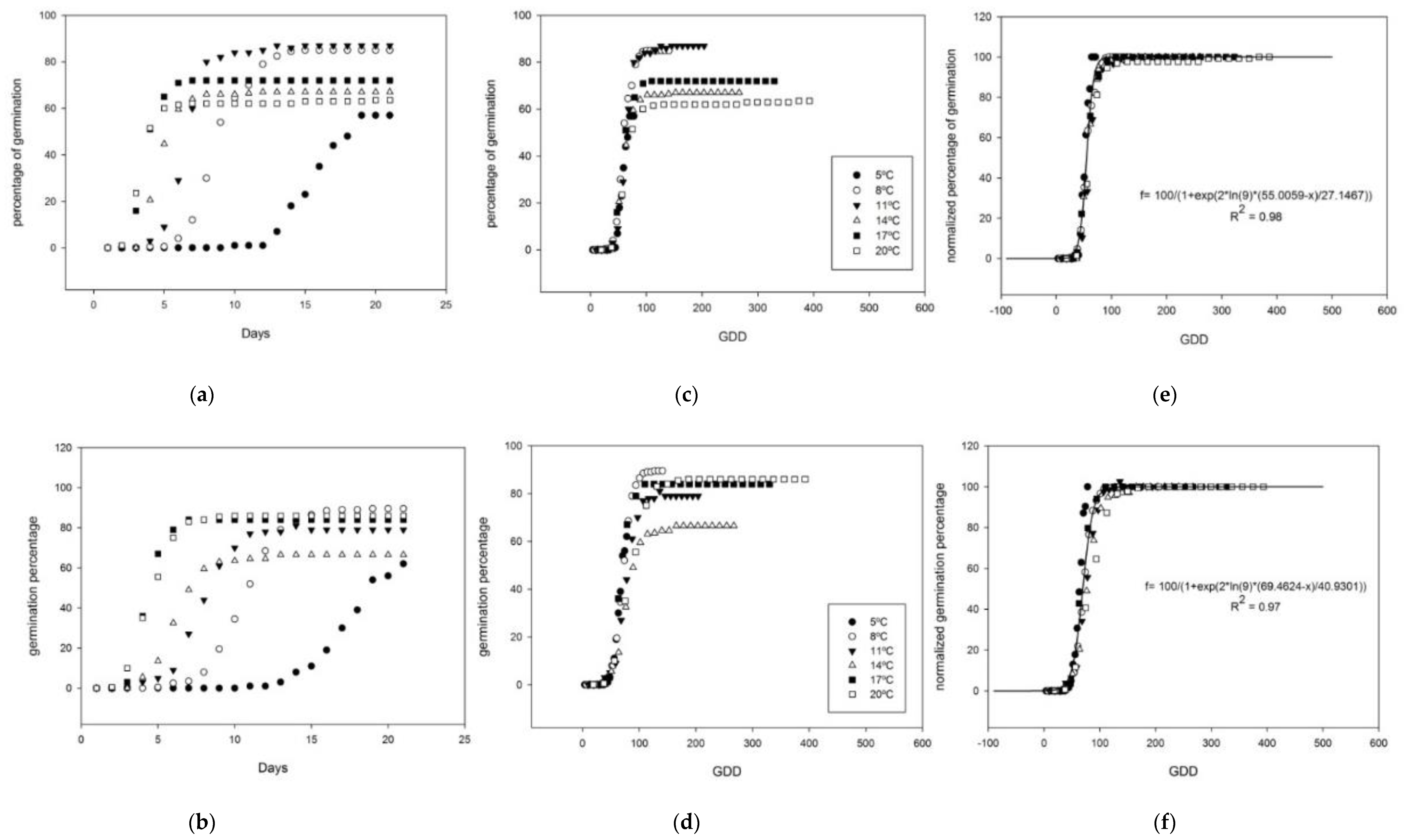 Agronomy 10 00756 g002 Agronomy 10 00756 g002