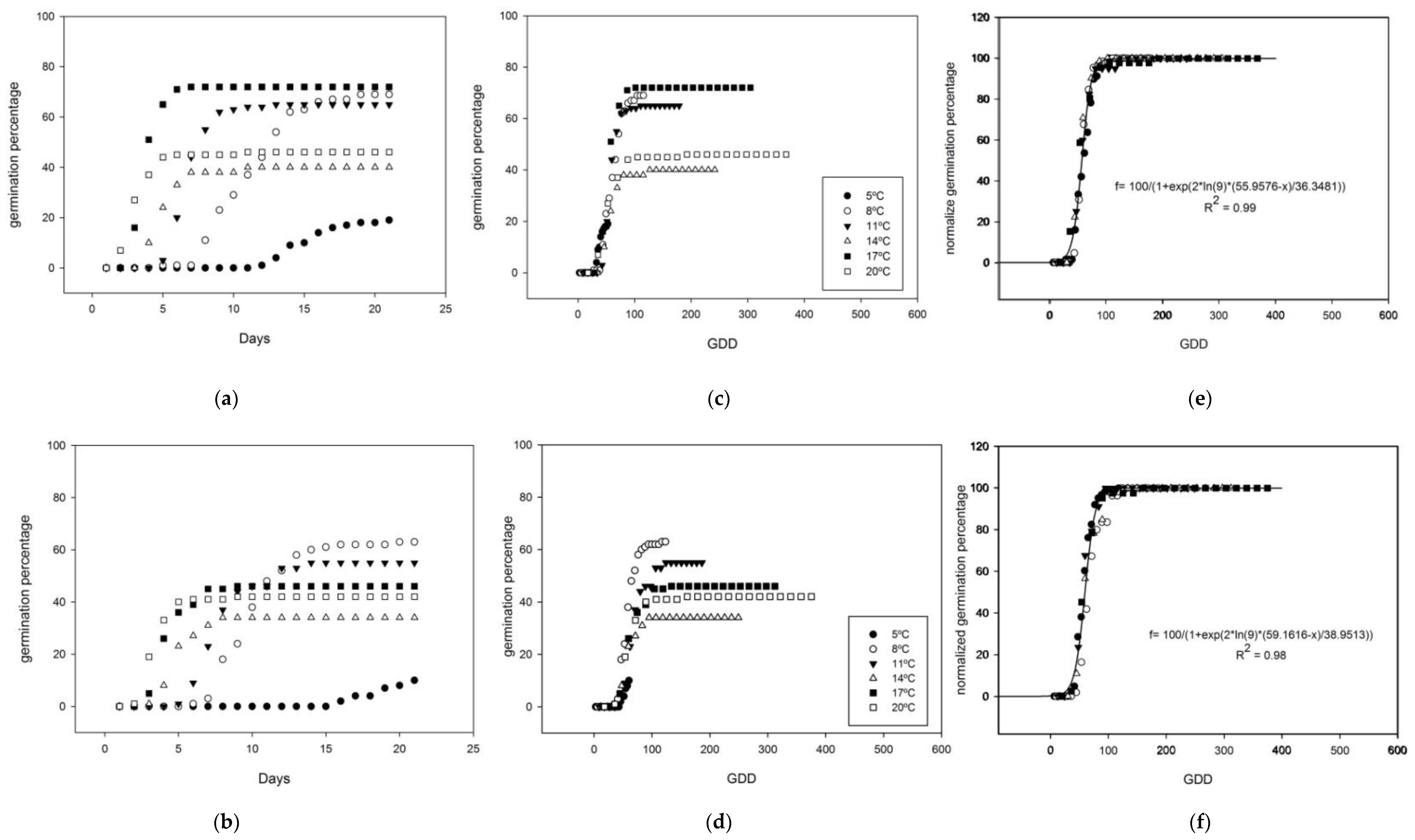 Agronomy 10 00756 g003 Agronomy 10 00756 g003