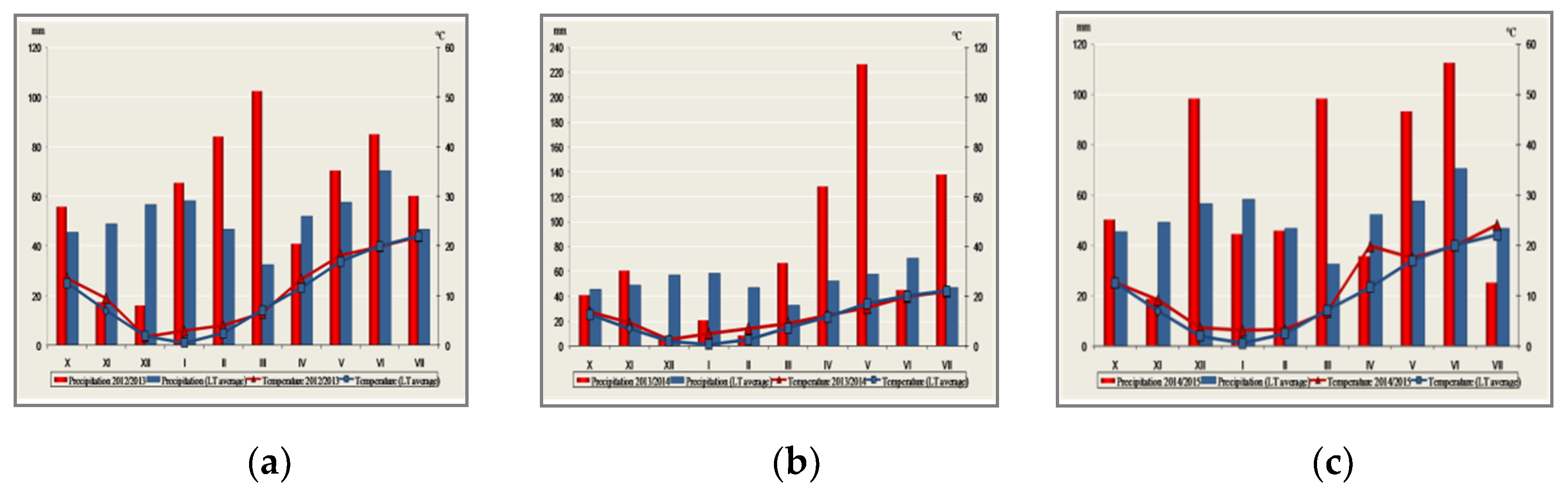 Agronomy 10 00757 g001 Agronomy 10 00757 g001