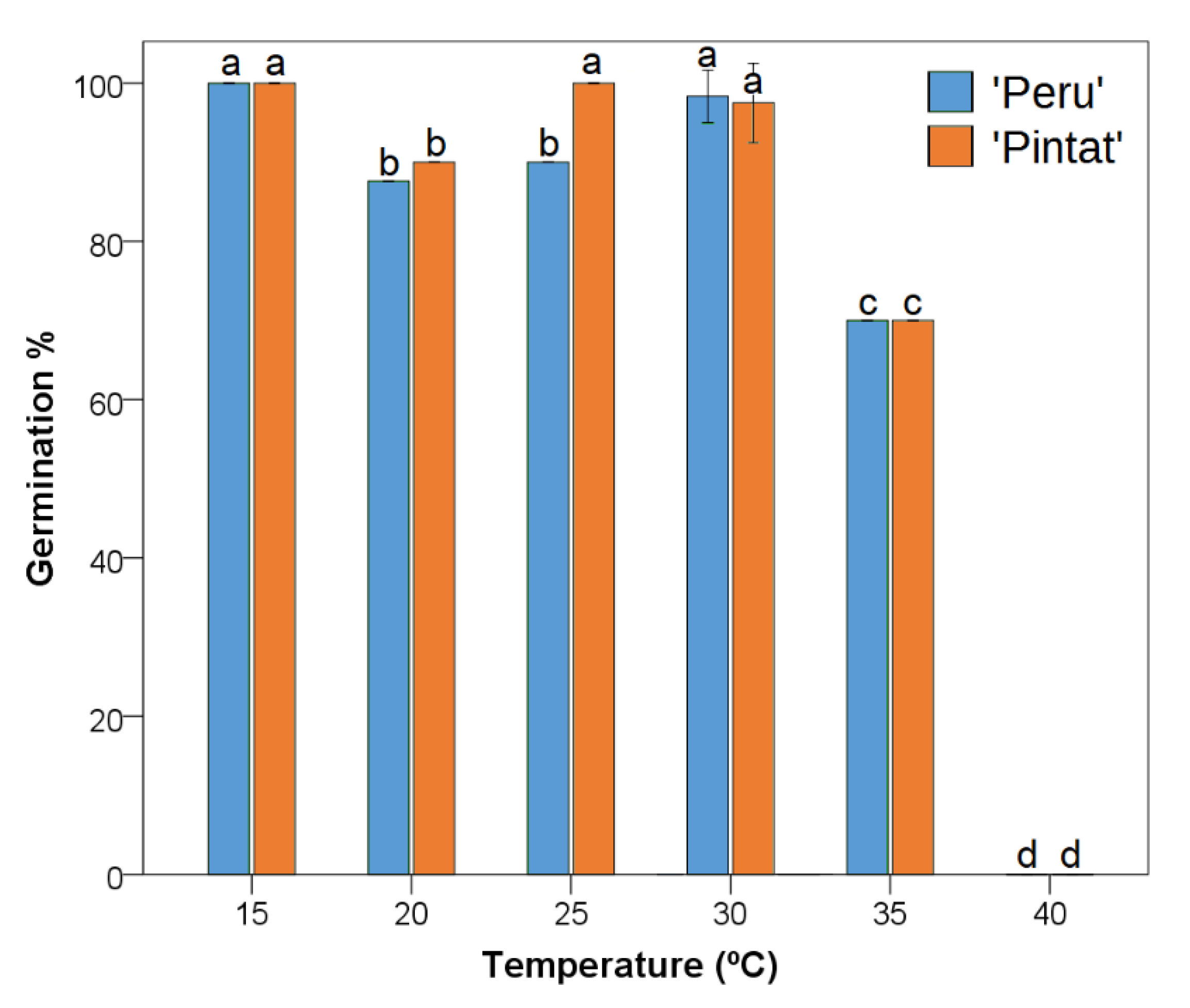 Agronomy 10 00758 g002