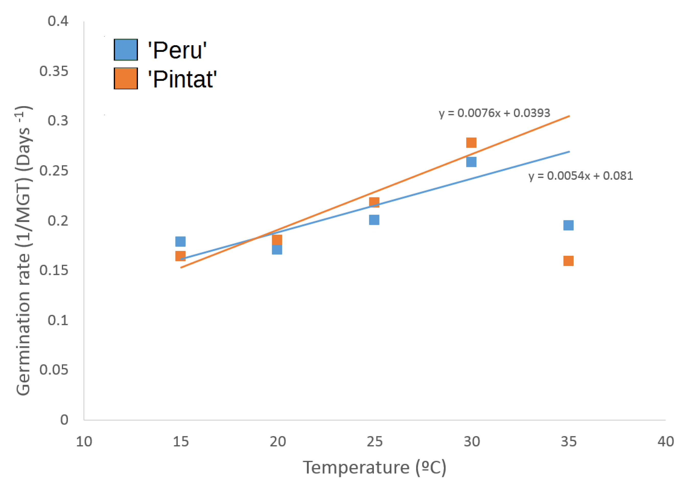 Agronomy 10 00758 g003