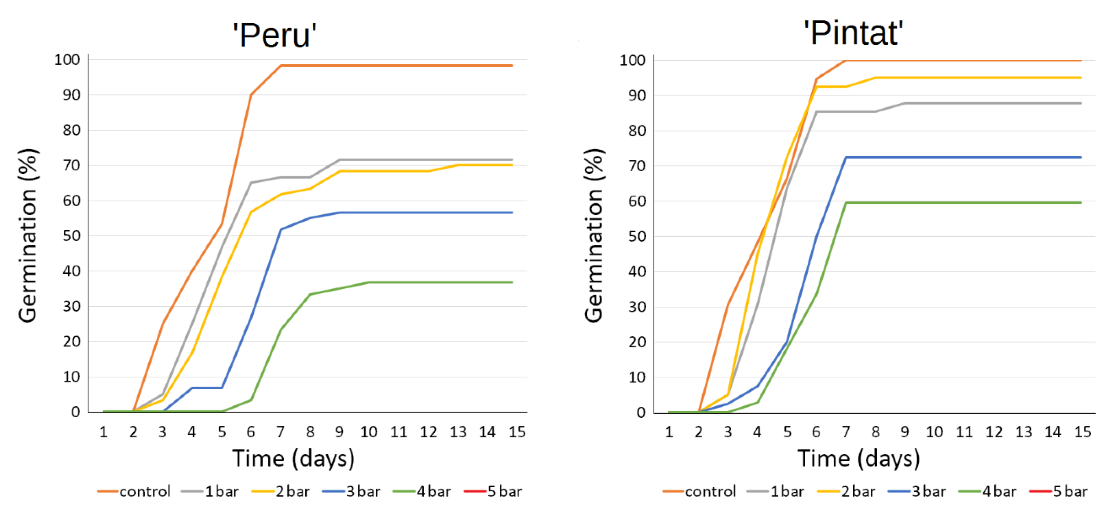 Agronomy 10 00758 g004