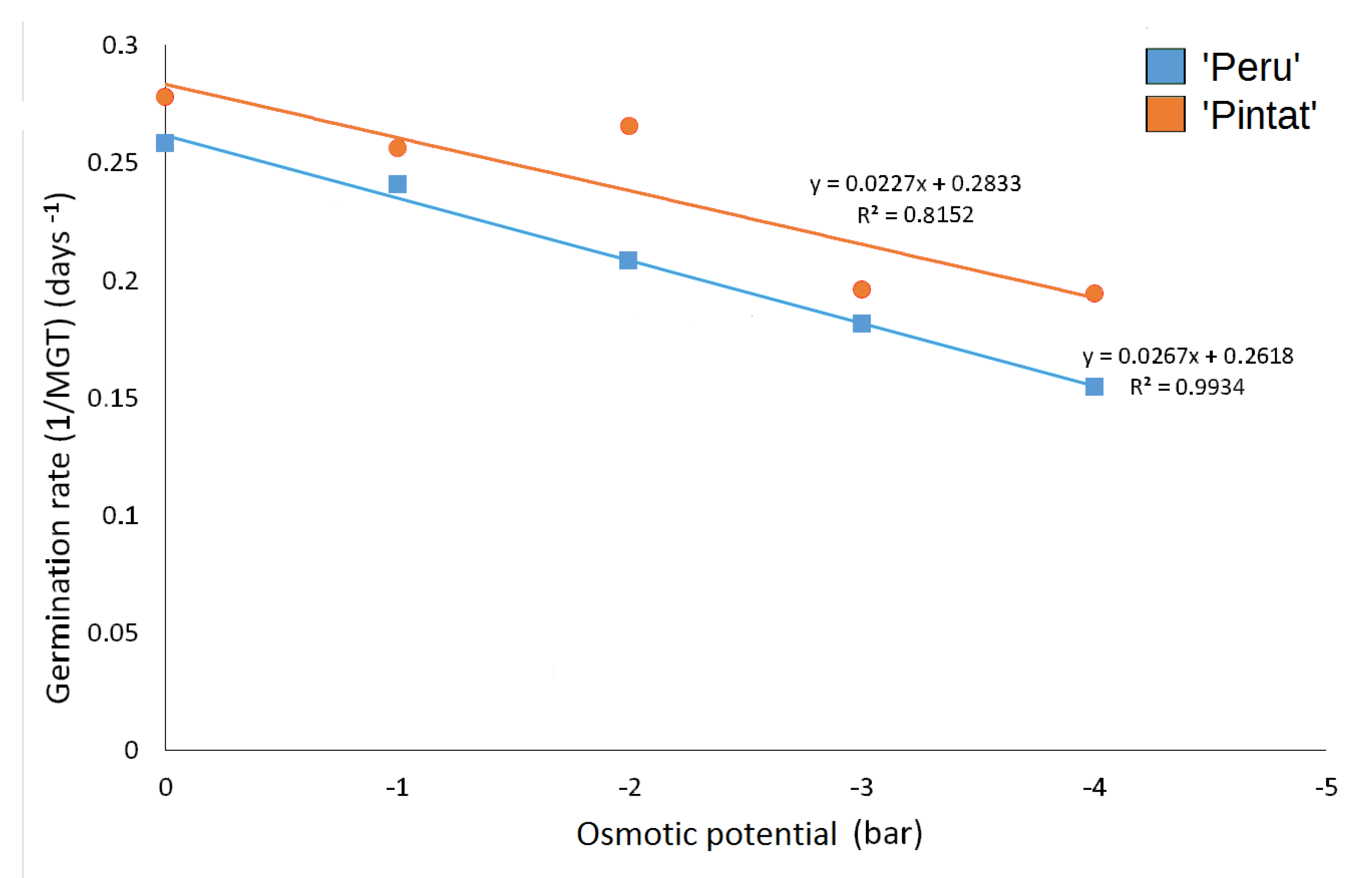Agronomy 10 00758 g005