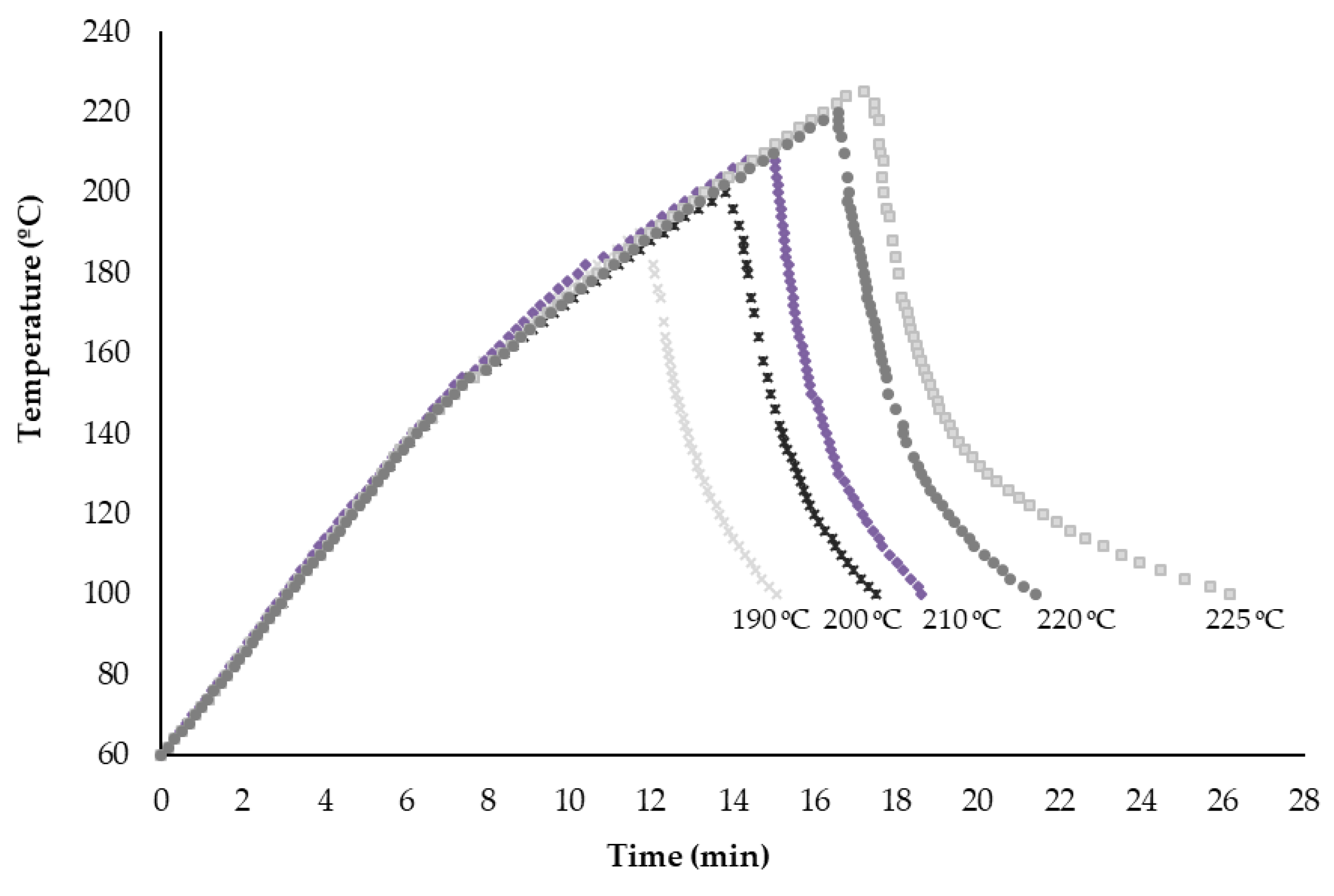 Agronomy 10 00760 g001 Agronomy 10 00760 g001