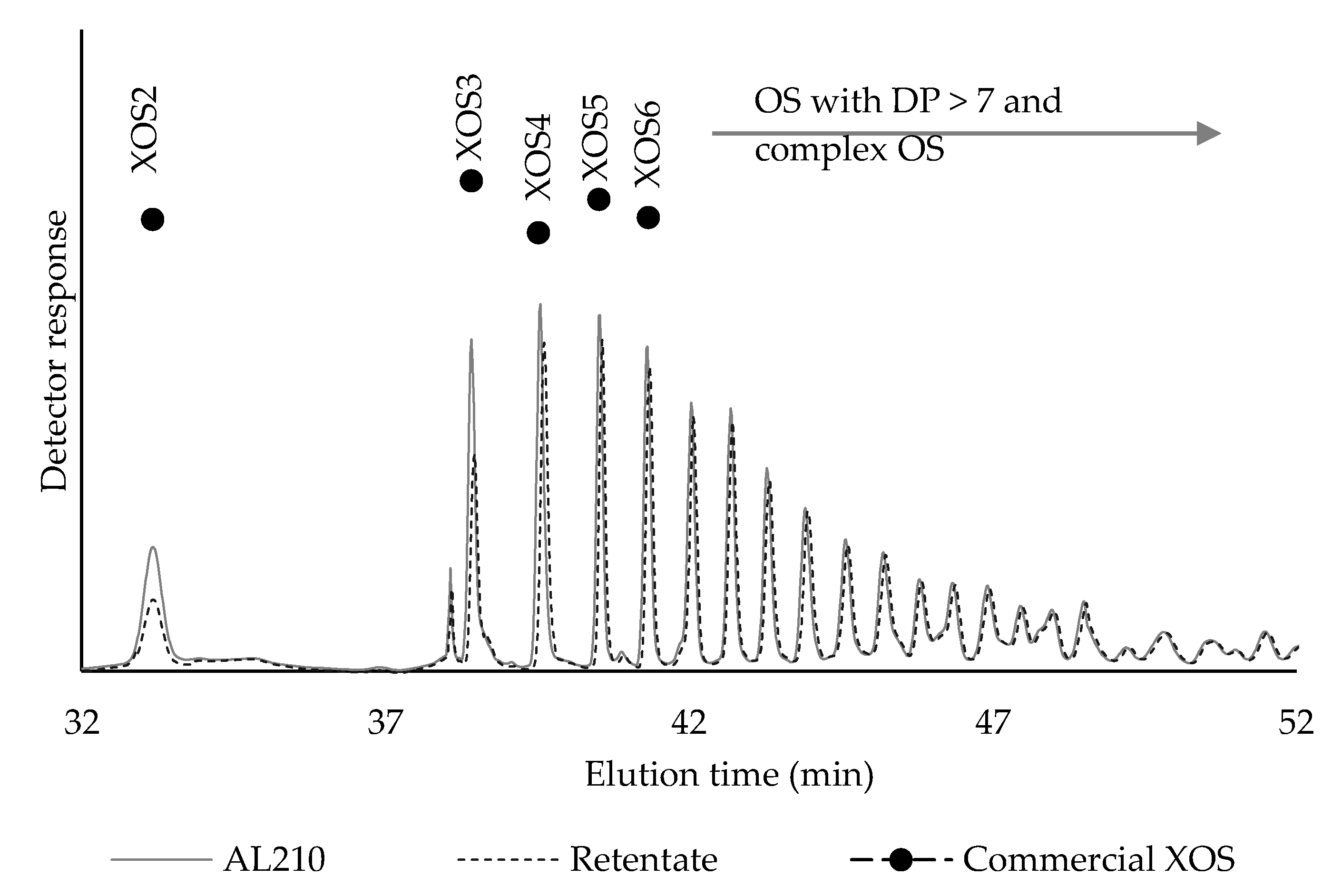 Agronomy 10 00760 g003 Agronomy 10 00760 g003