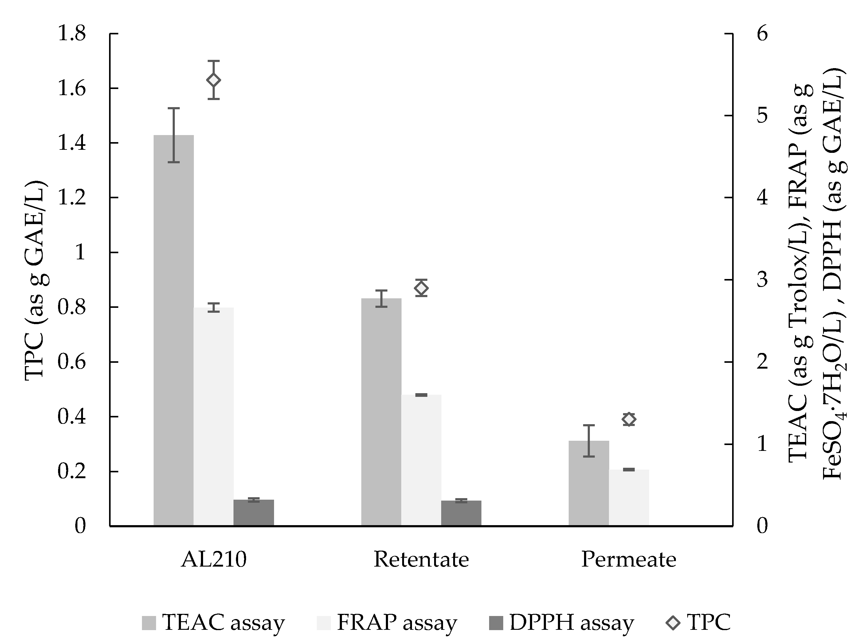 Agronomy 10 00760 g004 Agronomy 10 00760 g004