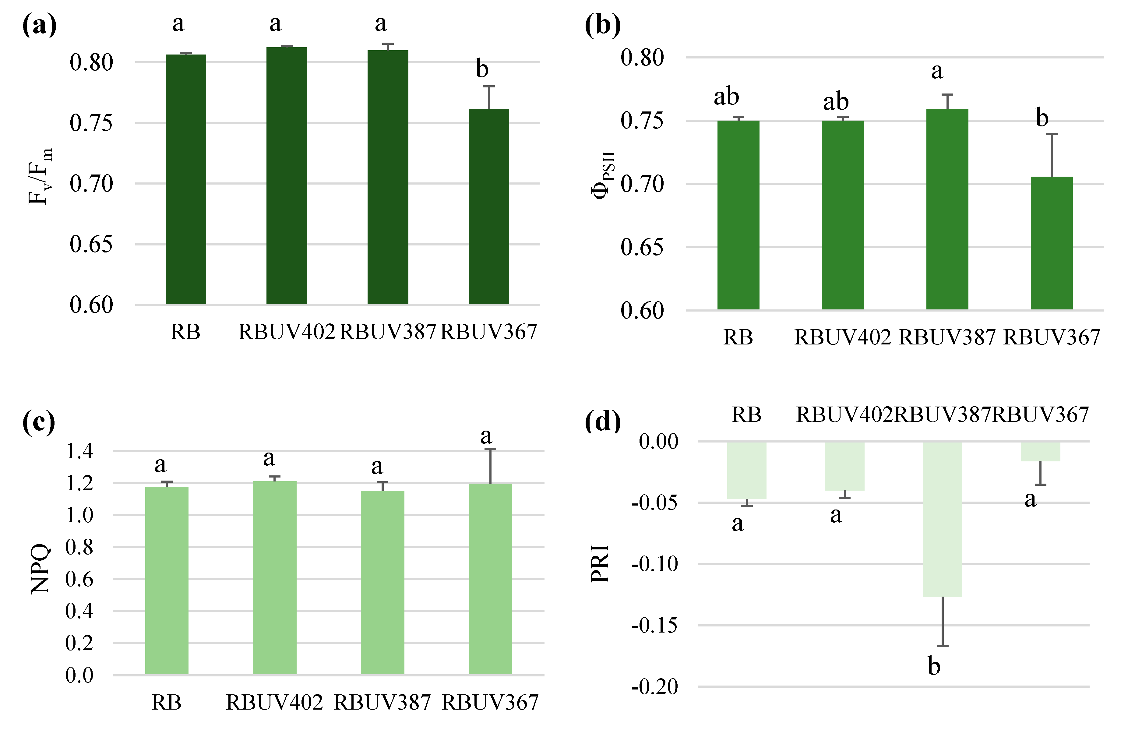 Agronomy 10 00761 g003