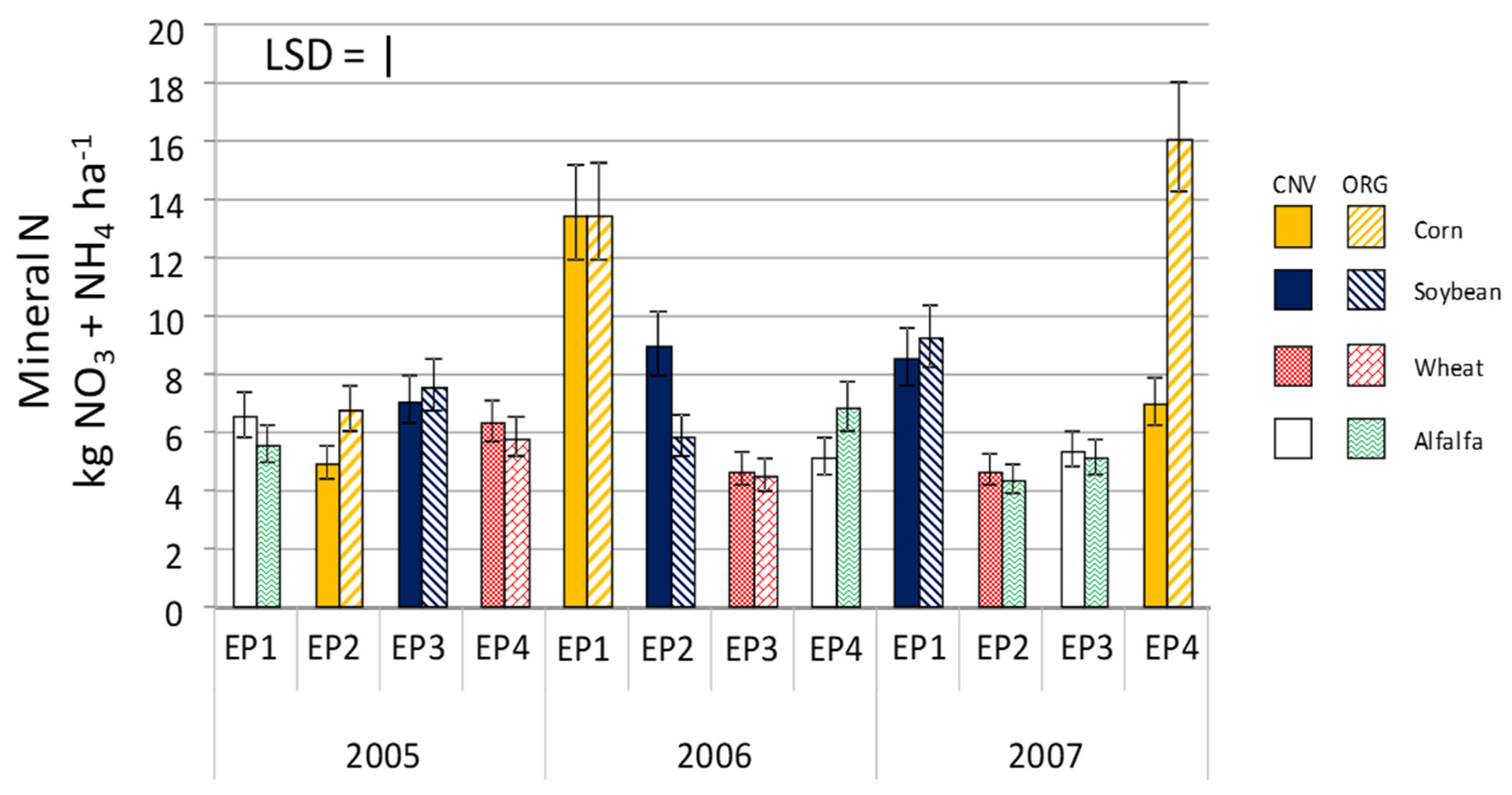 Agronomy 10 00764 g003 Agronomy 10 00764 g003