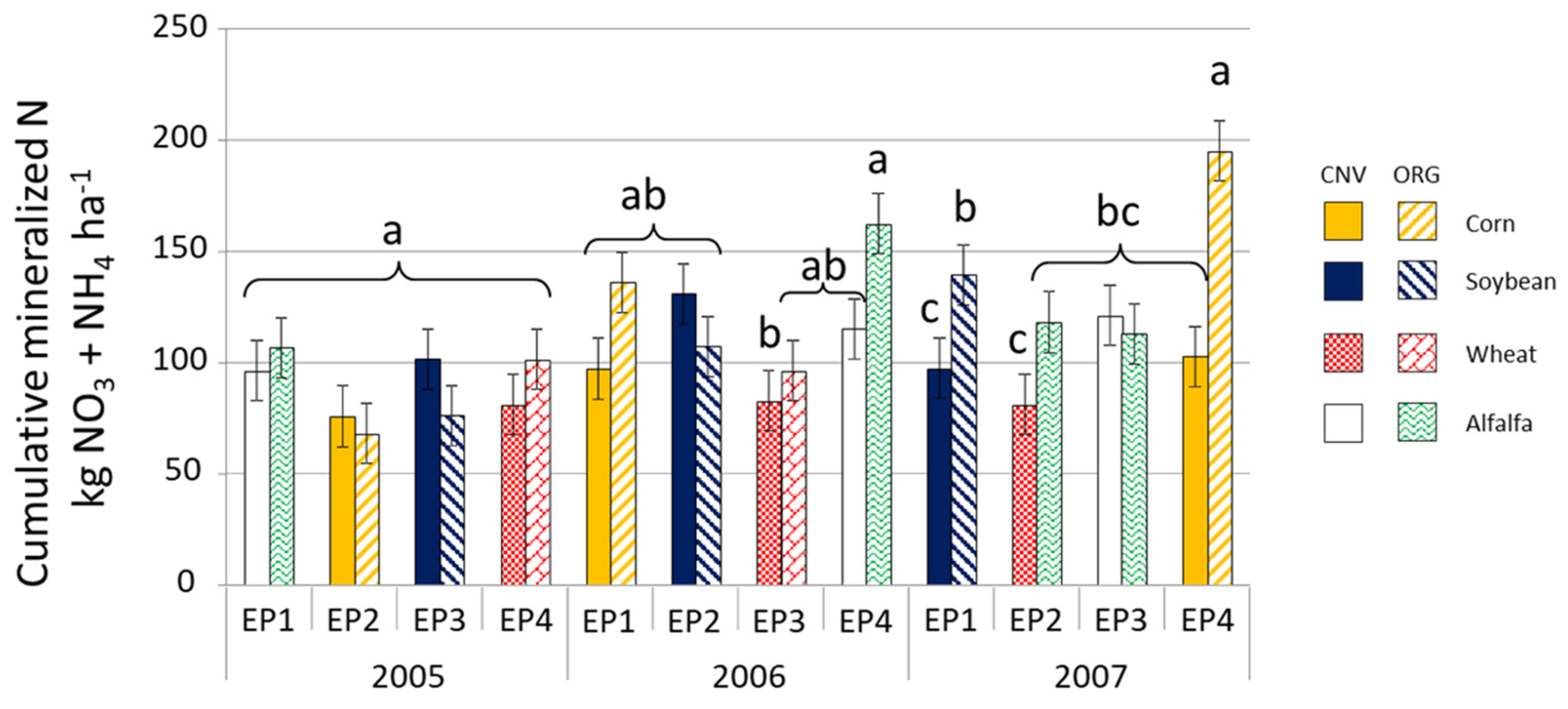 Agronomy 10 00764 g004 Agronomy 10 00764 g004