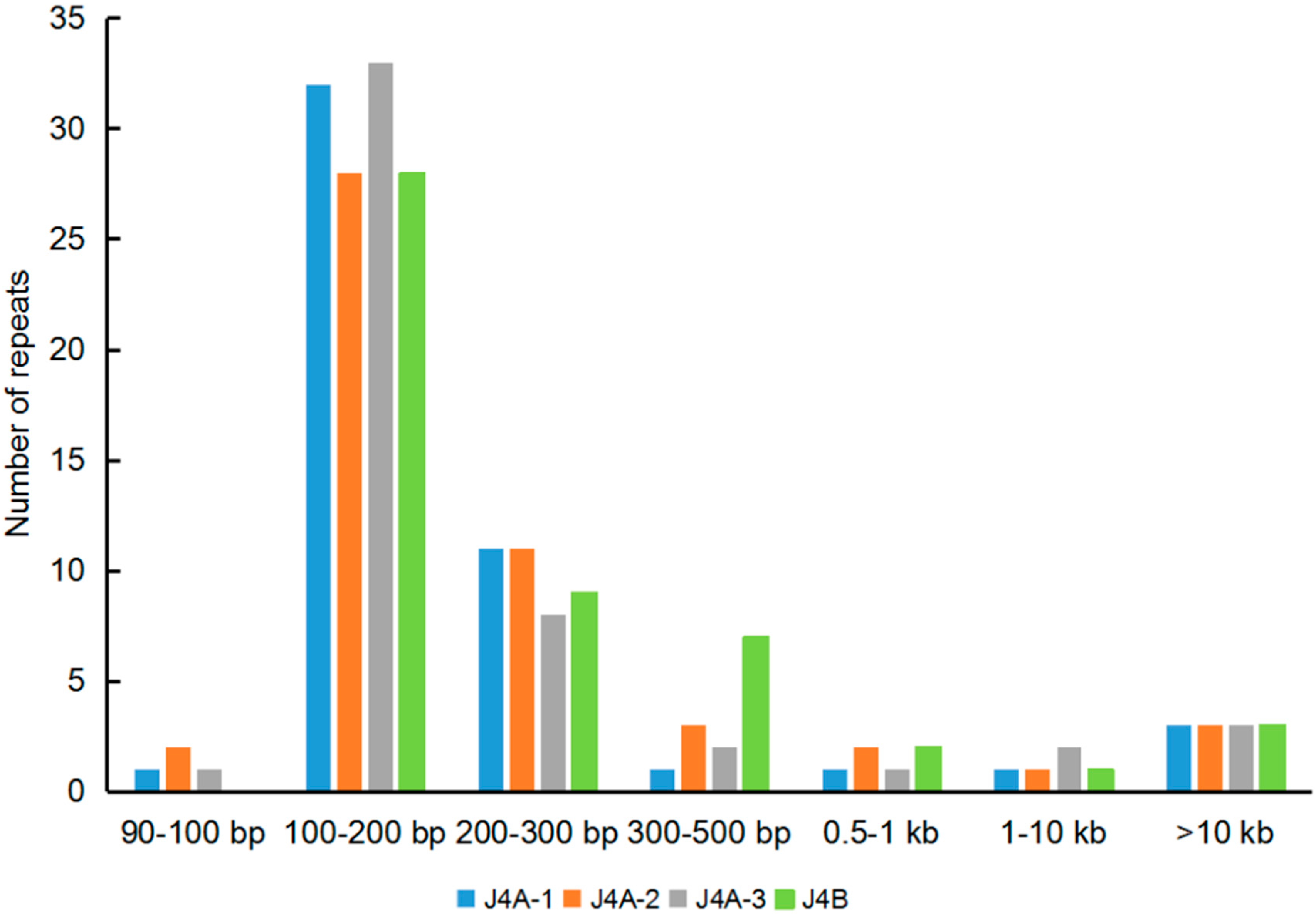 Agronomy 10 00765 g002 Agronomy 10 00765 g002