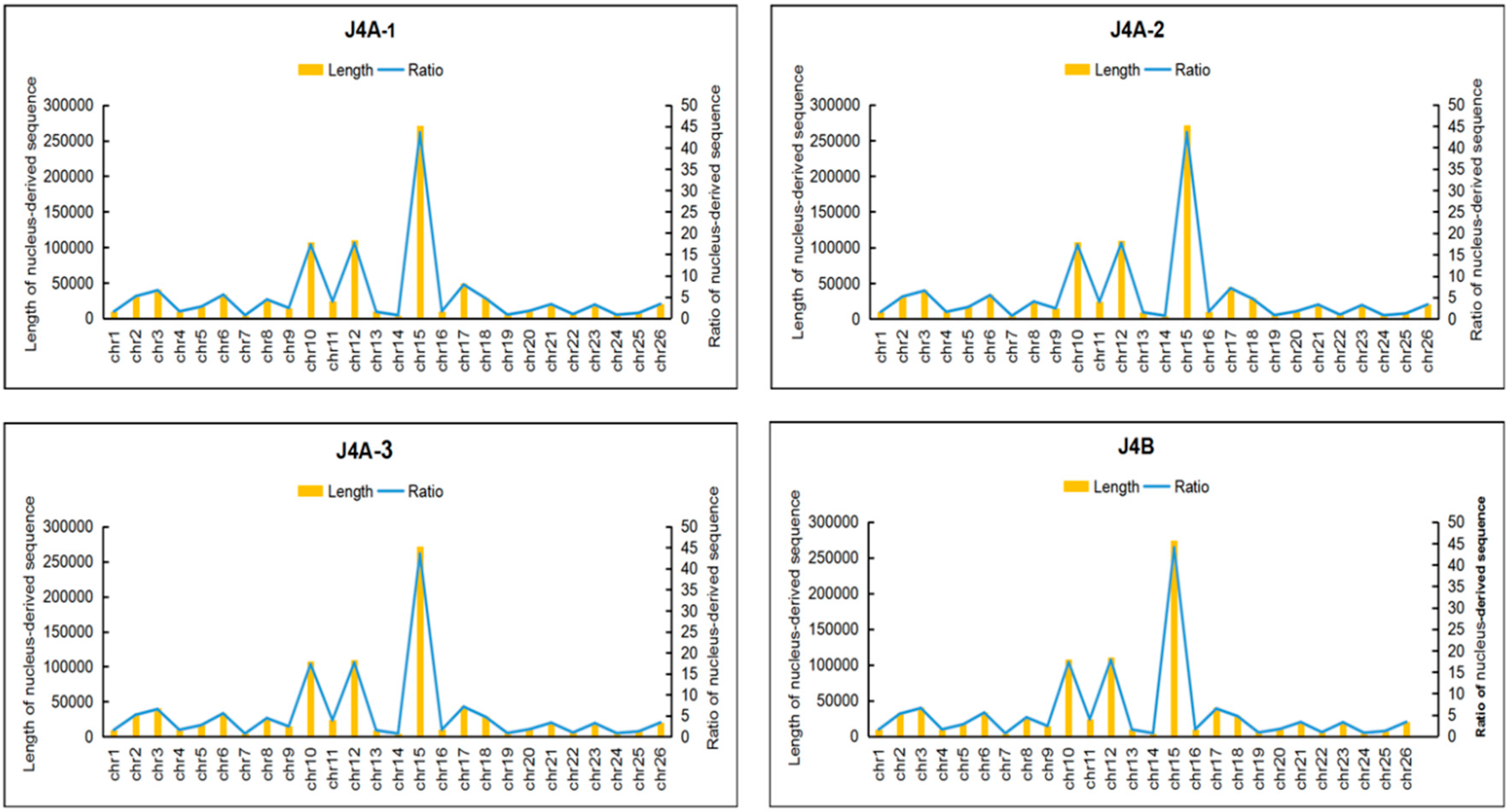 Agronomy 10 00765 g003 Agronomy 10 00765 g003