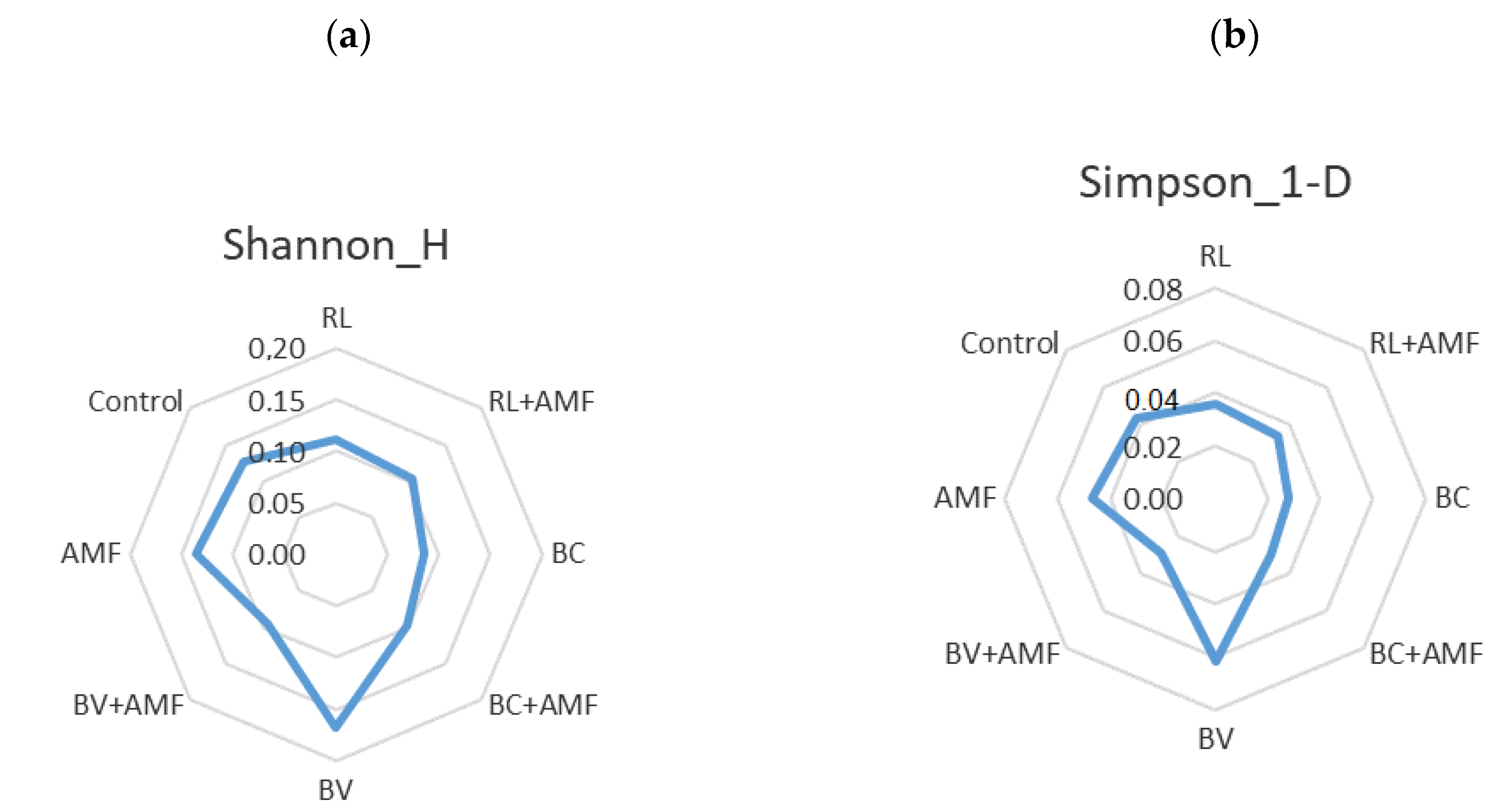Agronomy 10 00768 g001 Agronomy 10 00768 g001