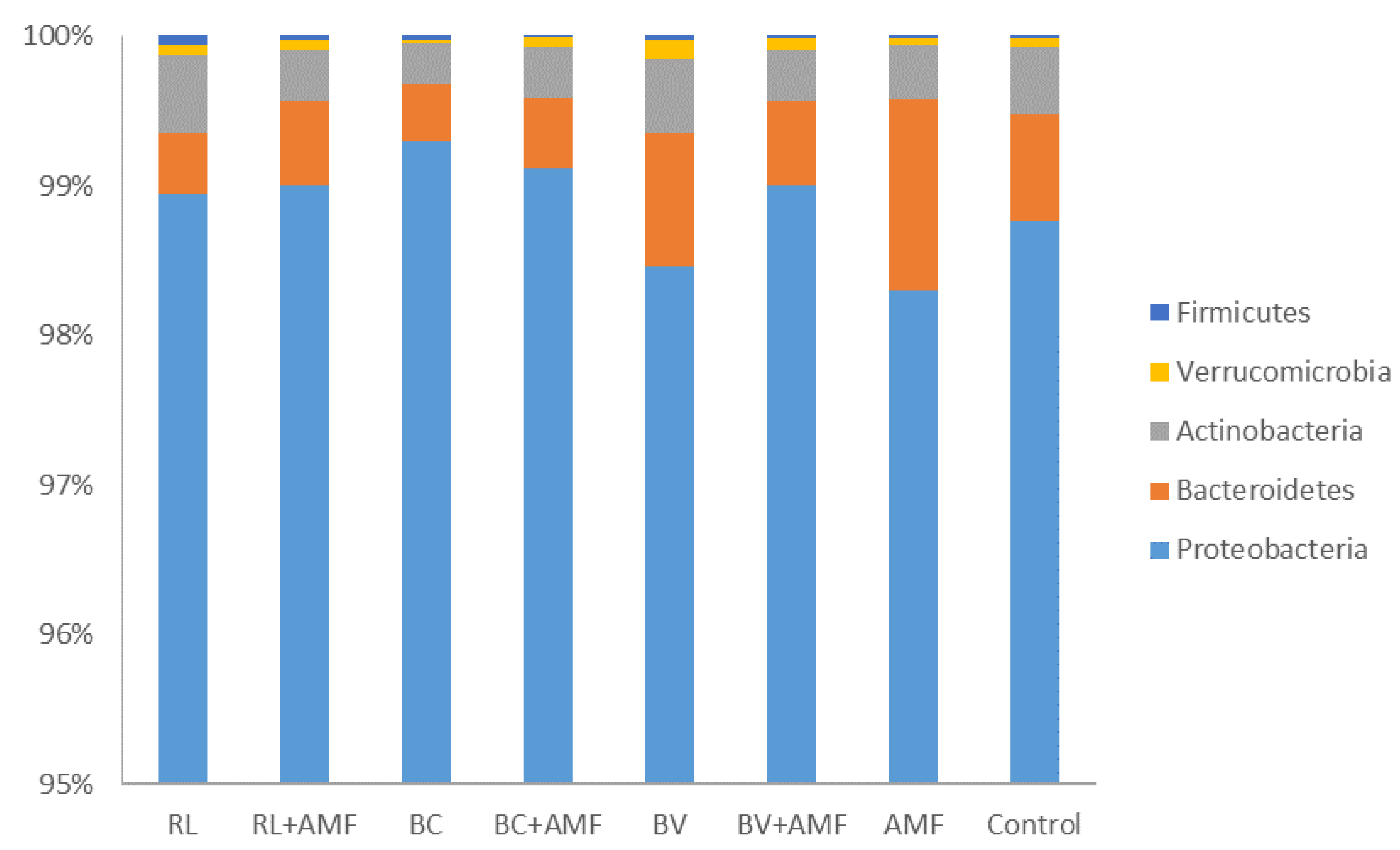 Agronomy 10 00768 g002 Agronomy 10 00768 g002