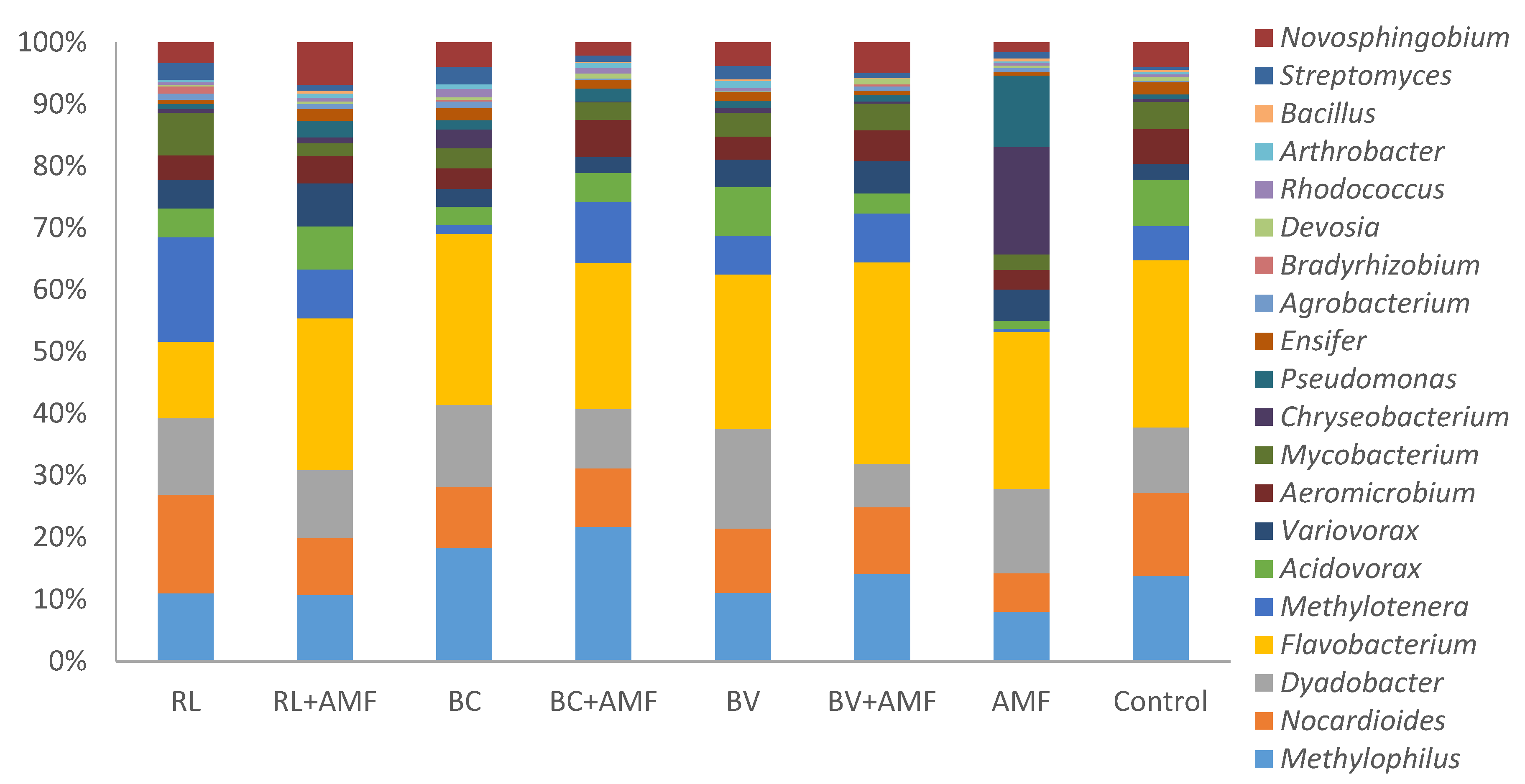 Agronomy 10 00768 g003 Agronomy 10 00768 g003
