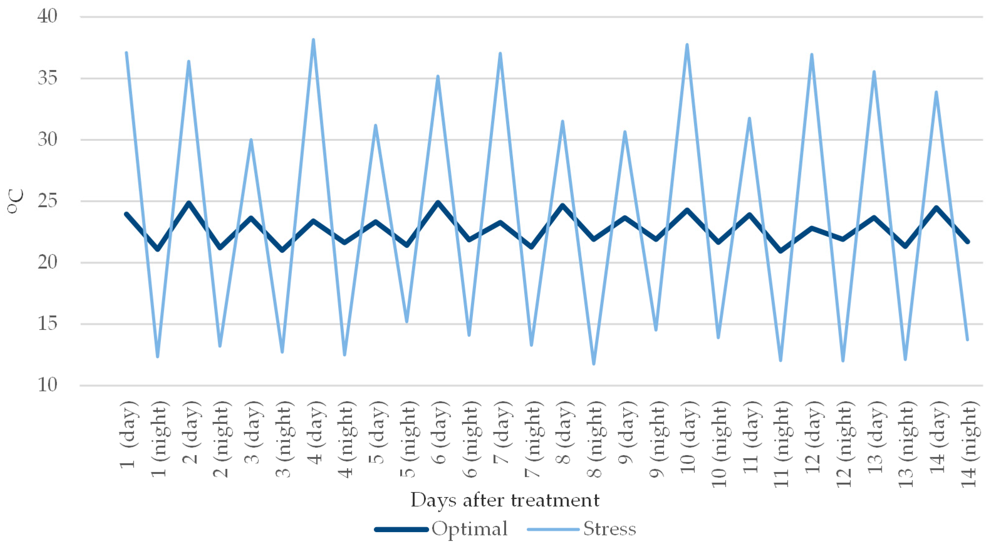 Agronomy 10 00769 g001