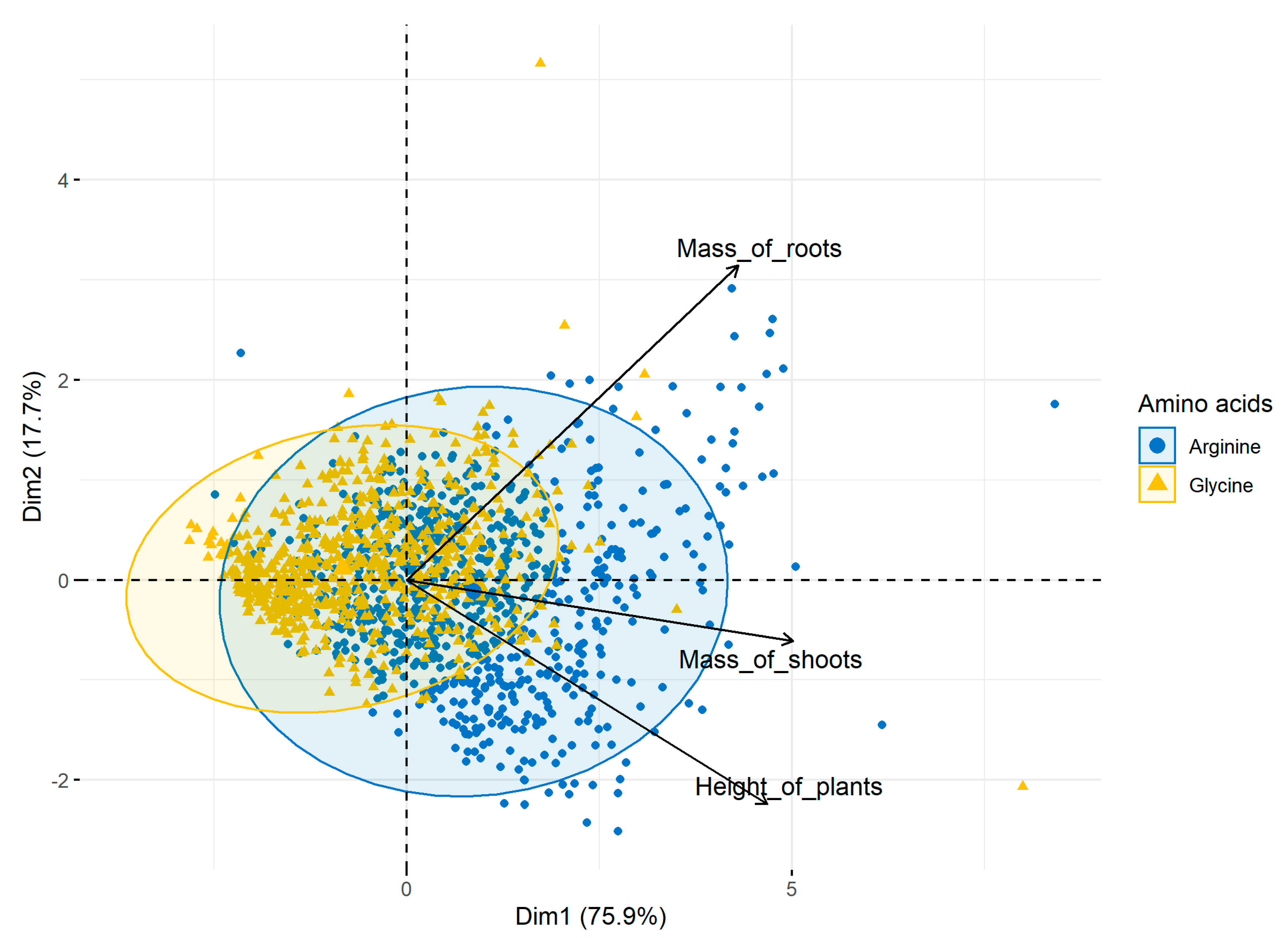 Agronomy Free FullText Effect of Exogenous Application of Amino