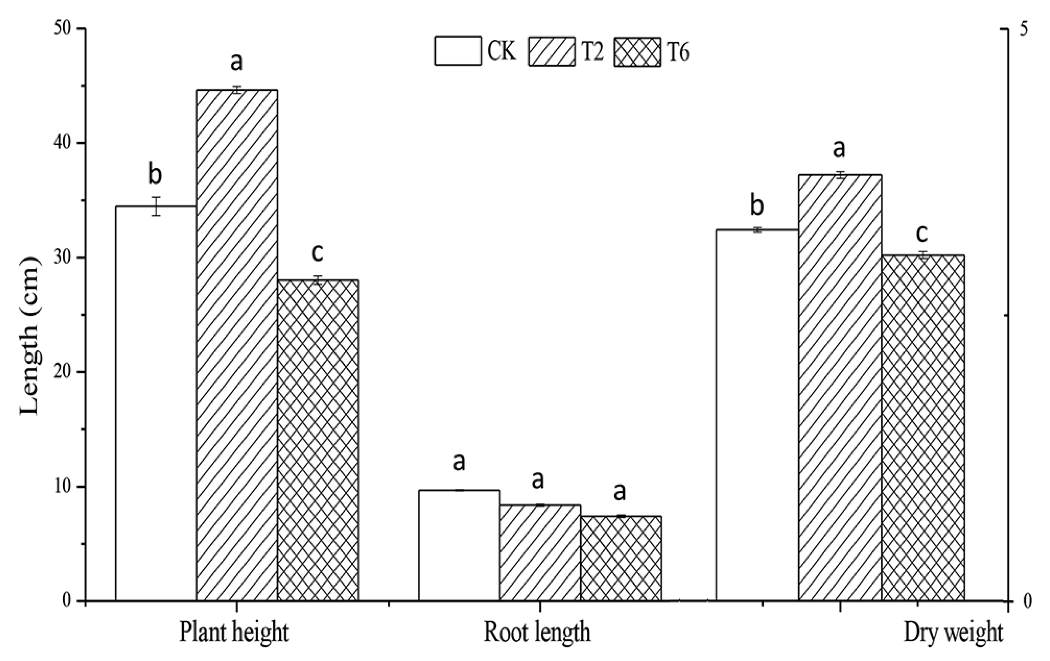 Agronomy 10 00770 g002 Agronomy 10 00770 g002