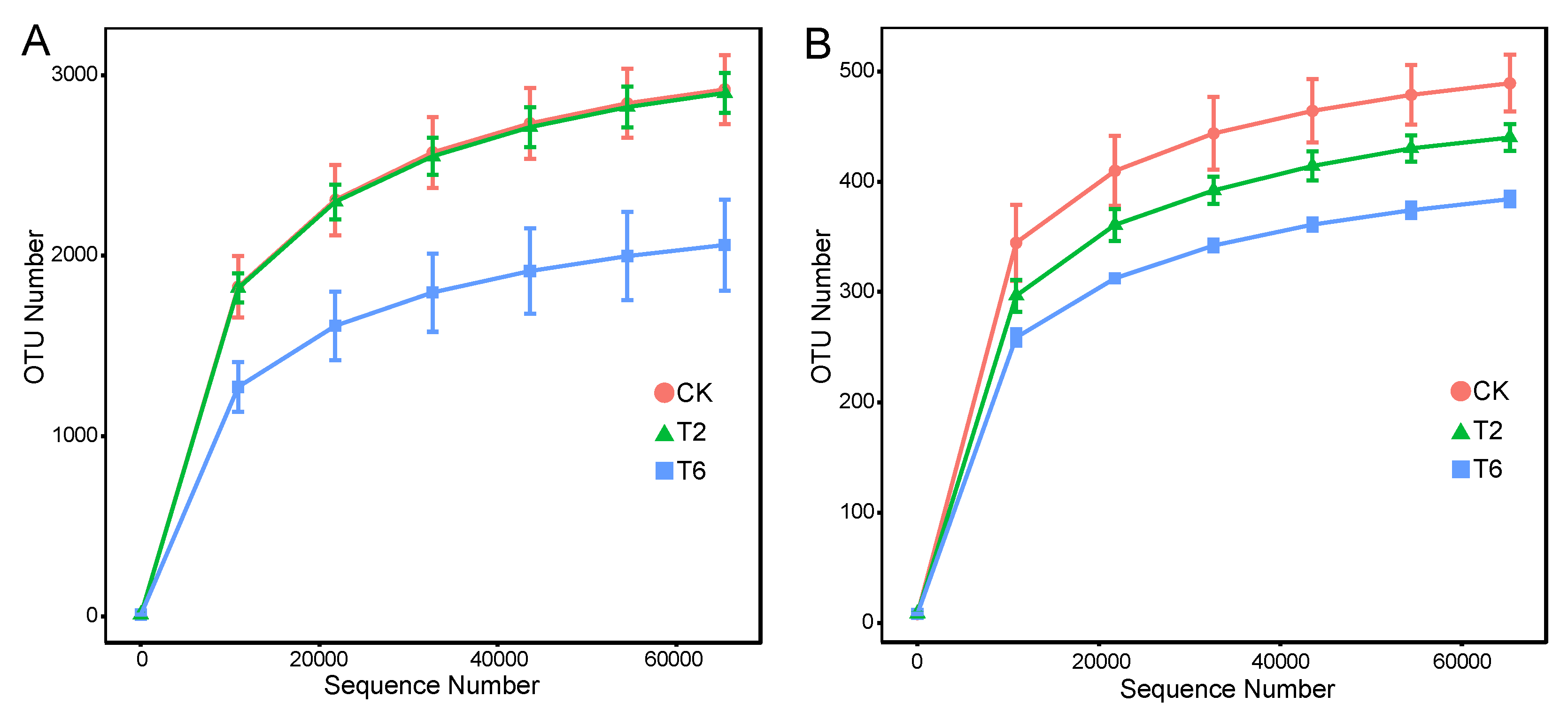 Agronomy 10 00770 g003 Agronomy 10 00770 g003
