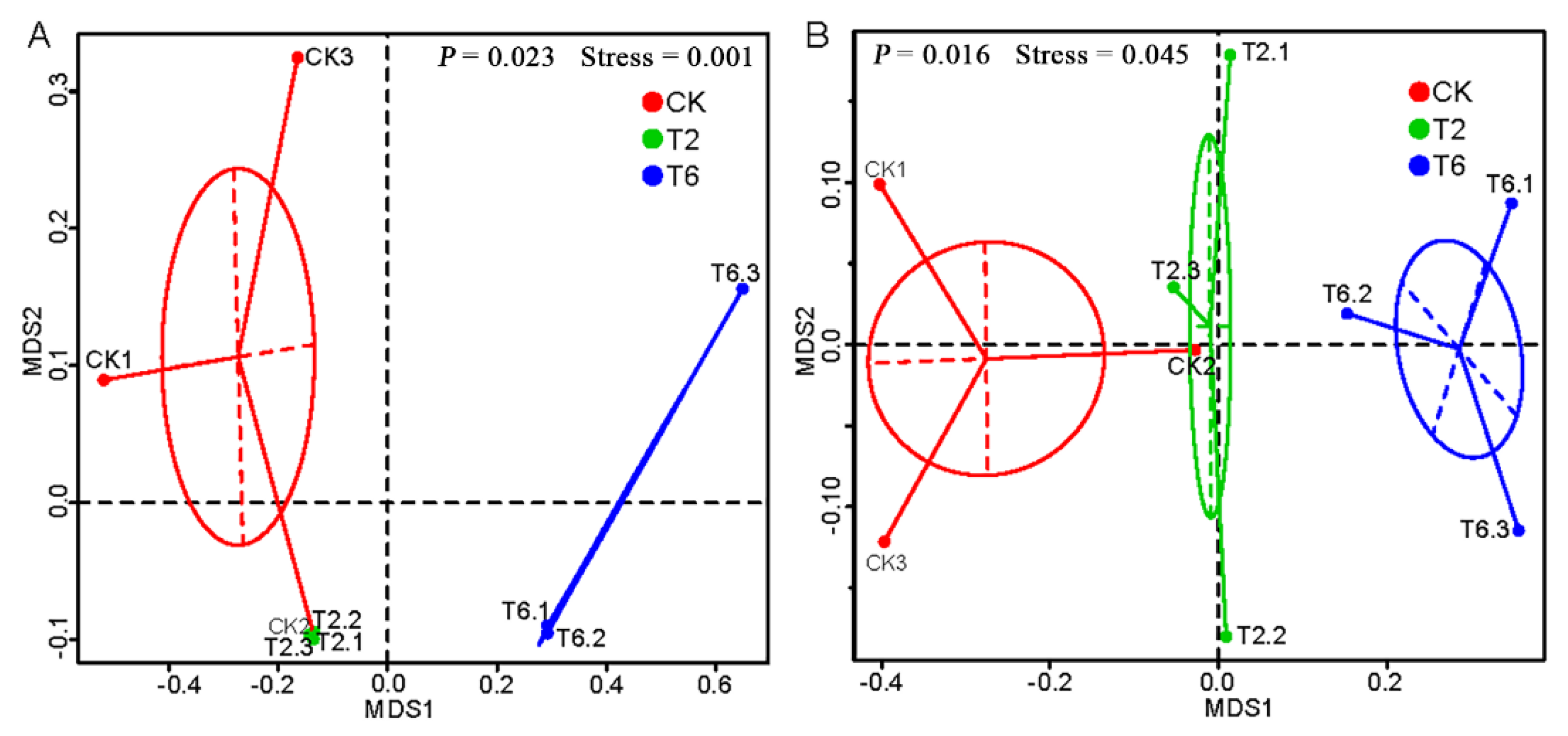 Agronomy 10 00770 g004 Agronomy 10 00770 g004