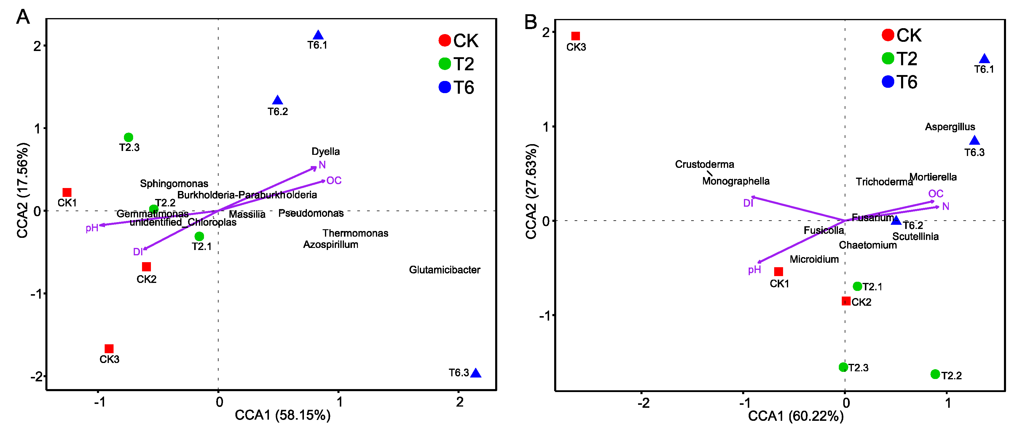 Agronomy 10 00770 g005 Agronomy 10 00770 g005