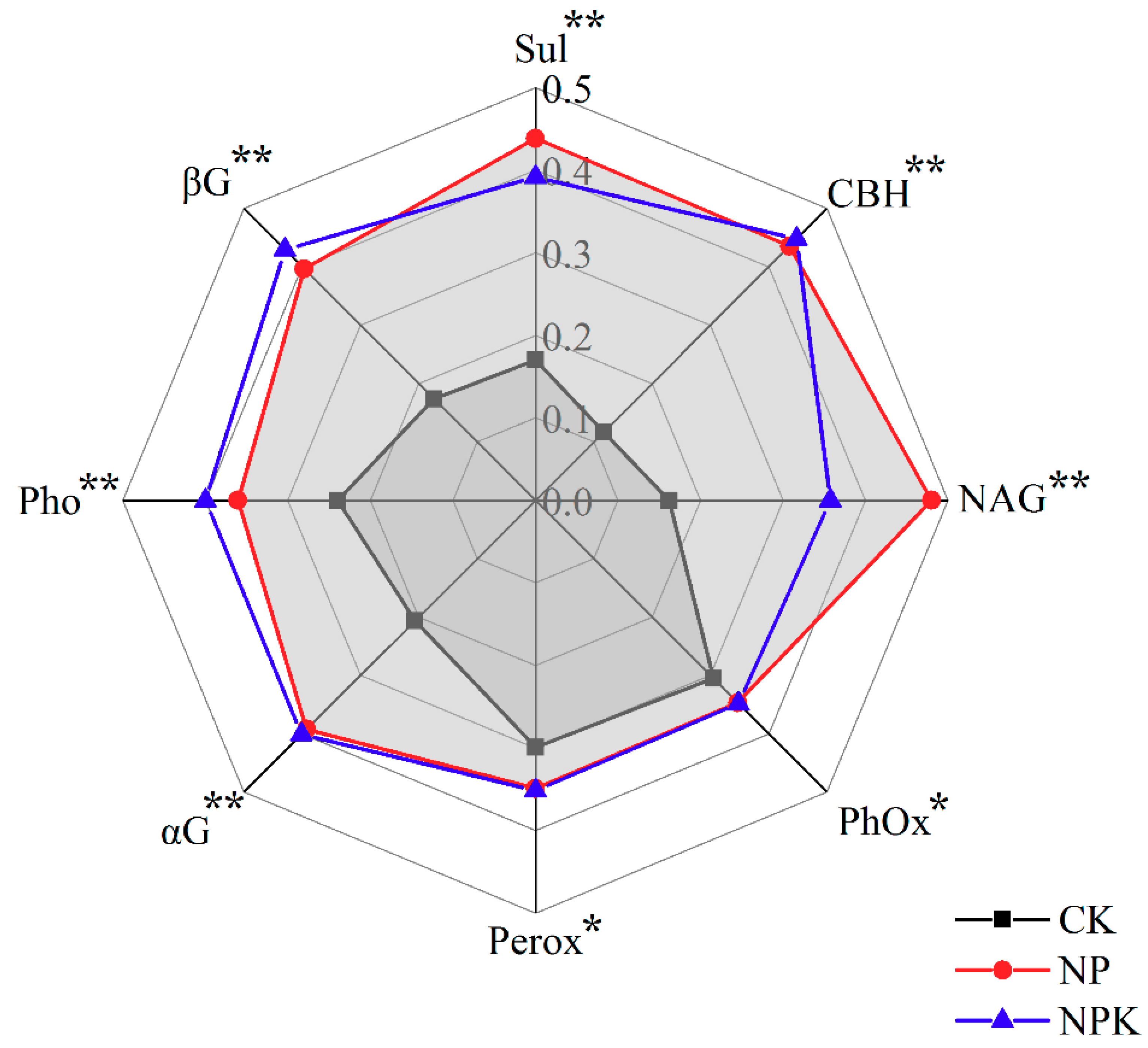 Agronomy 10 00771 g002