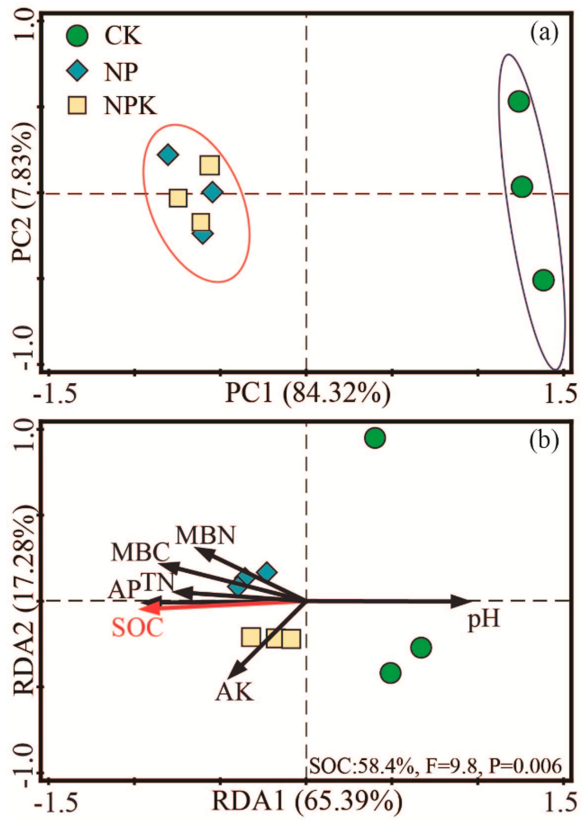 Agronomy 10 00771 g003