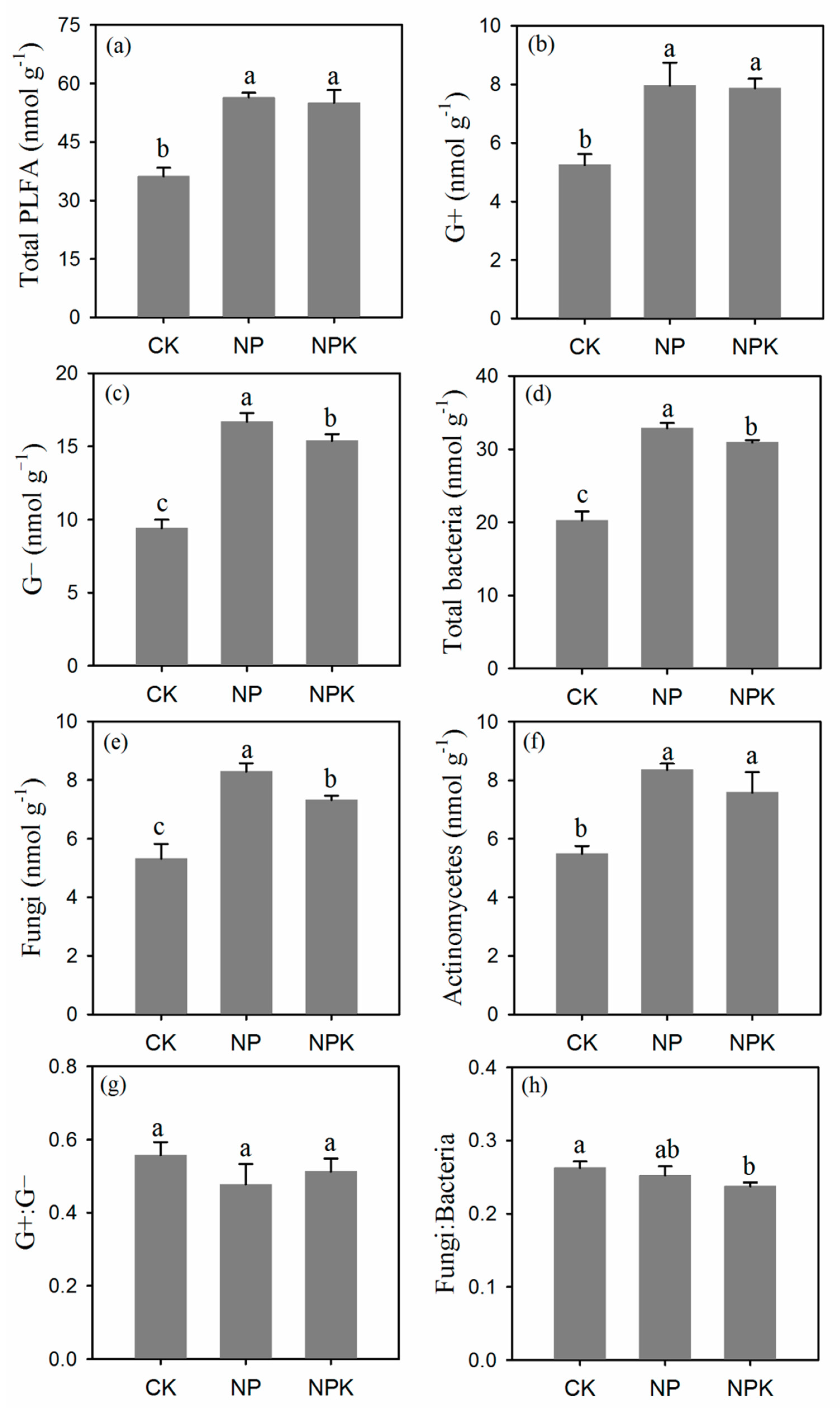 Agronomy 10 00771 g004