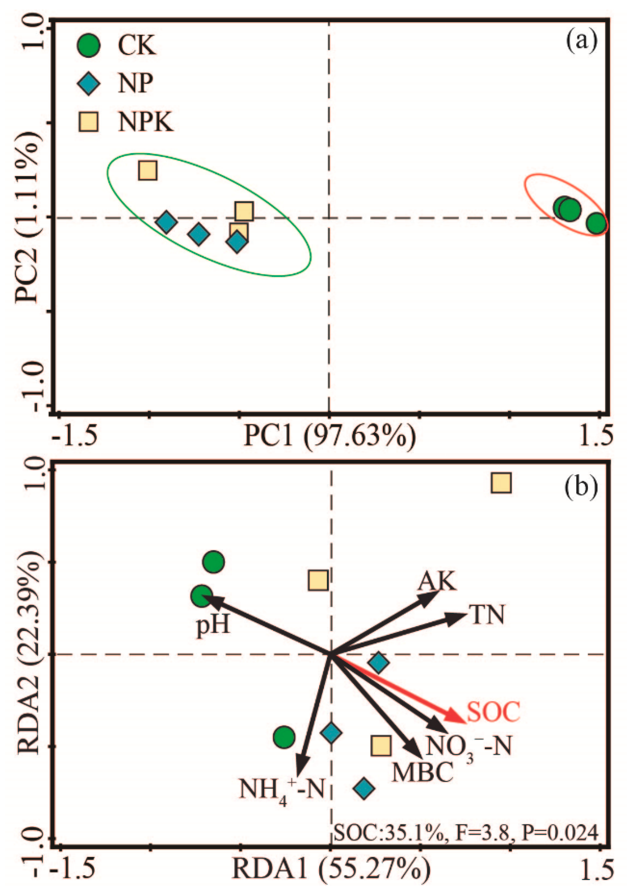 Agronomy 10 00771 g005