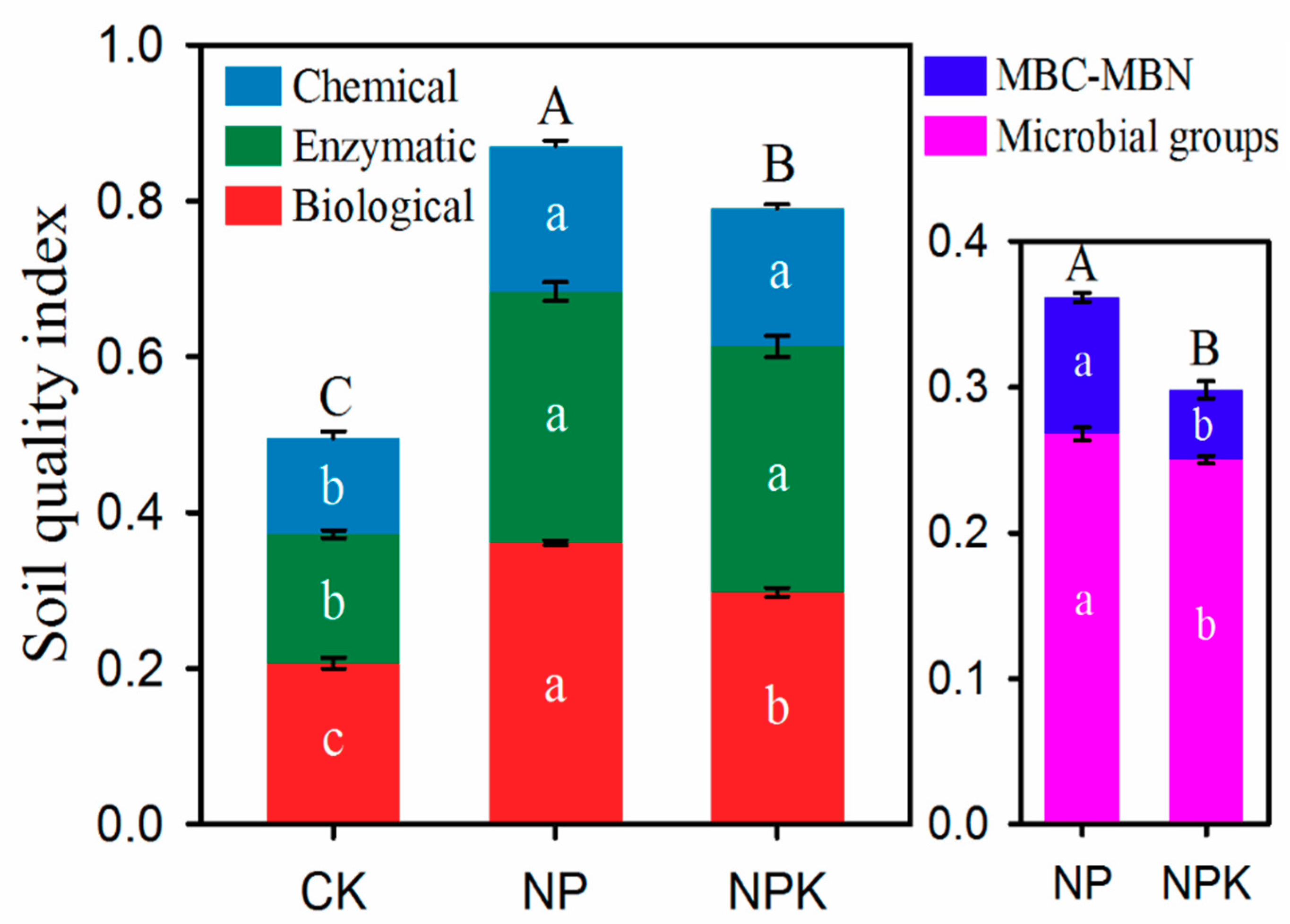 Agronomy 10 00771 g006