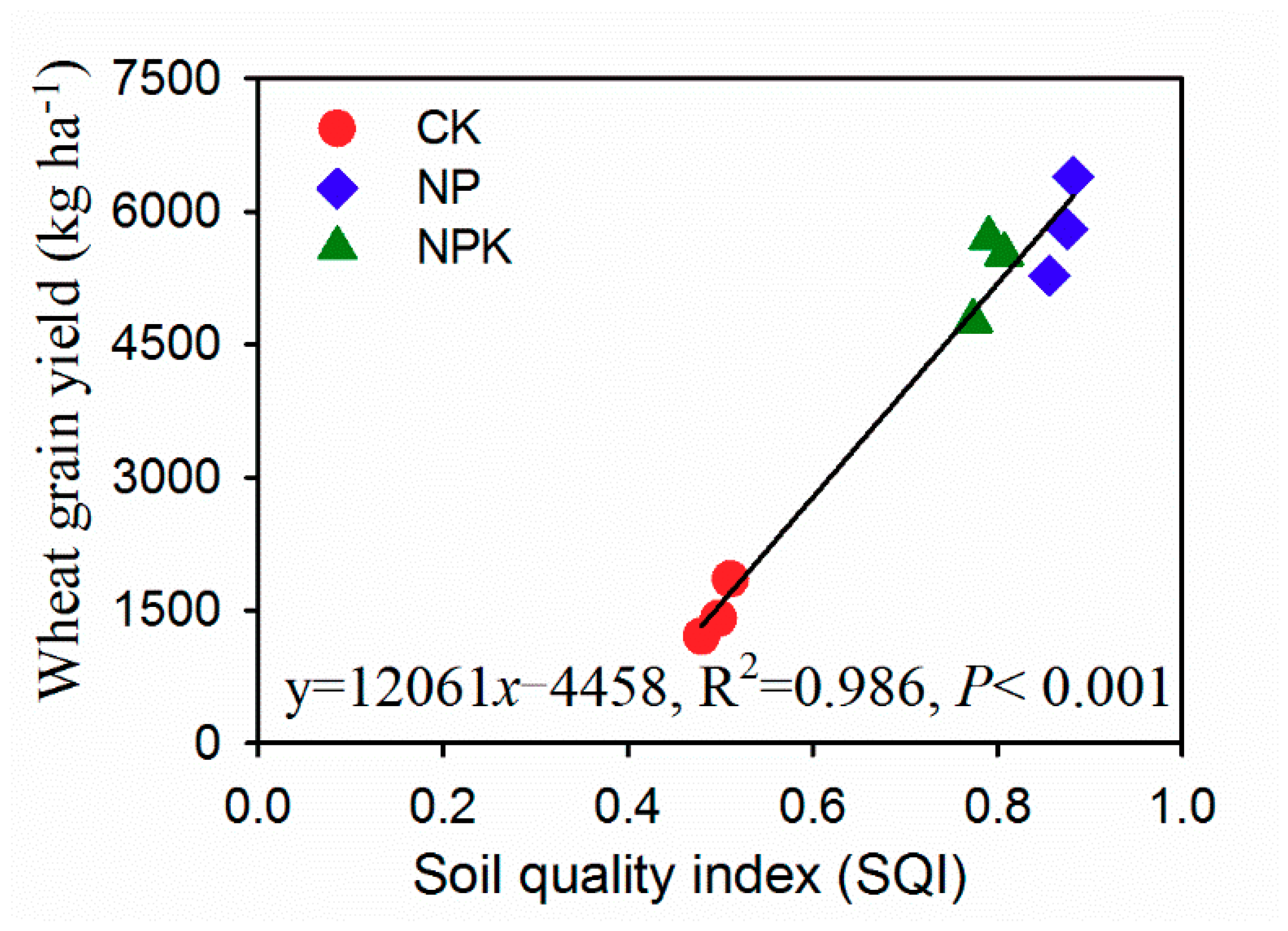 Agronomy 10 00771 g007