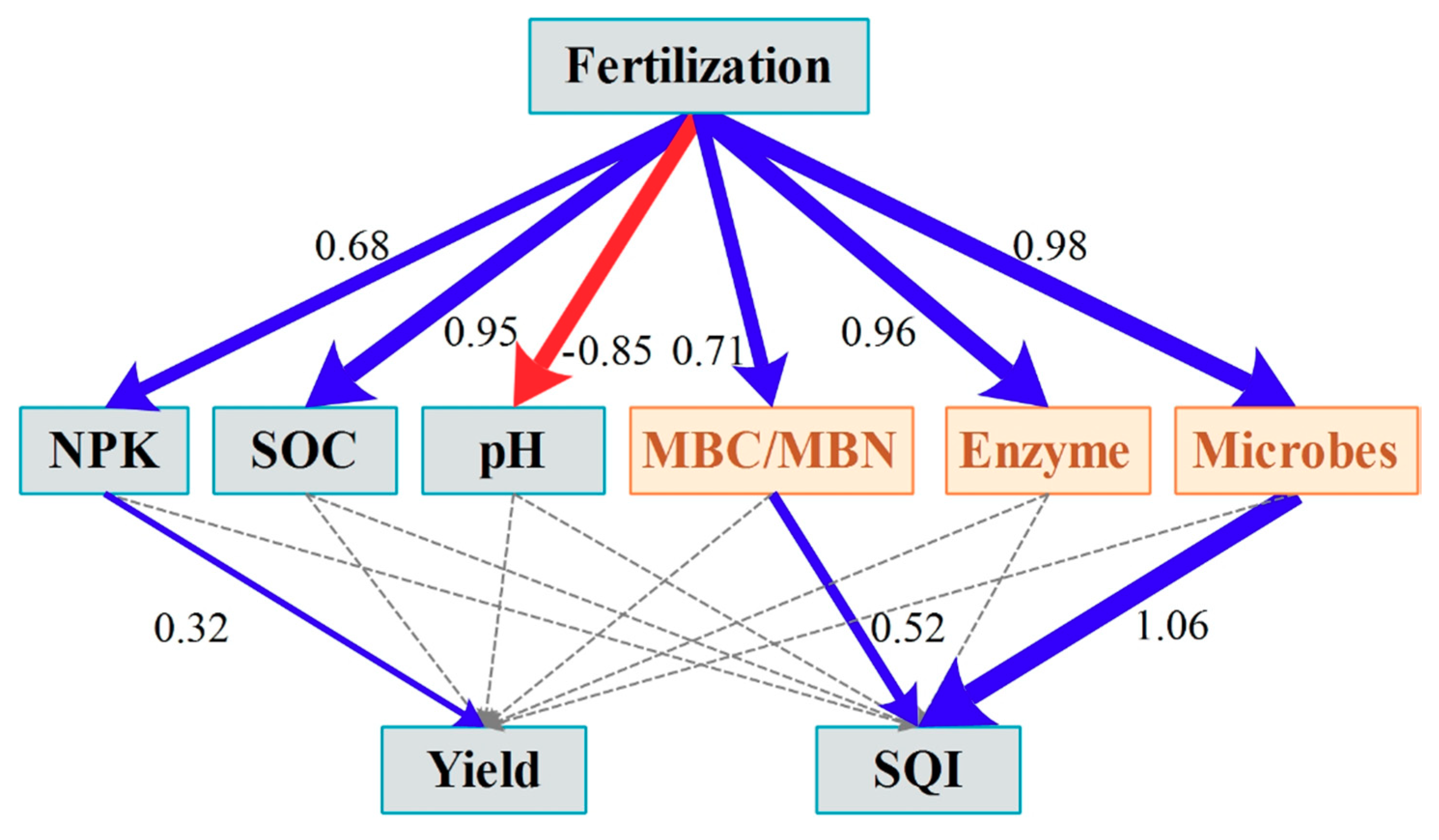 Agronomy 10 00771 g008