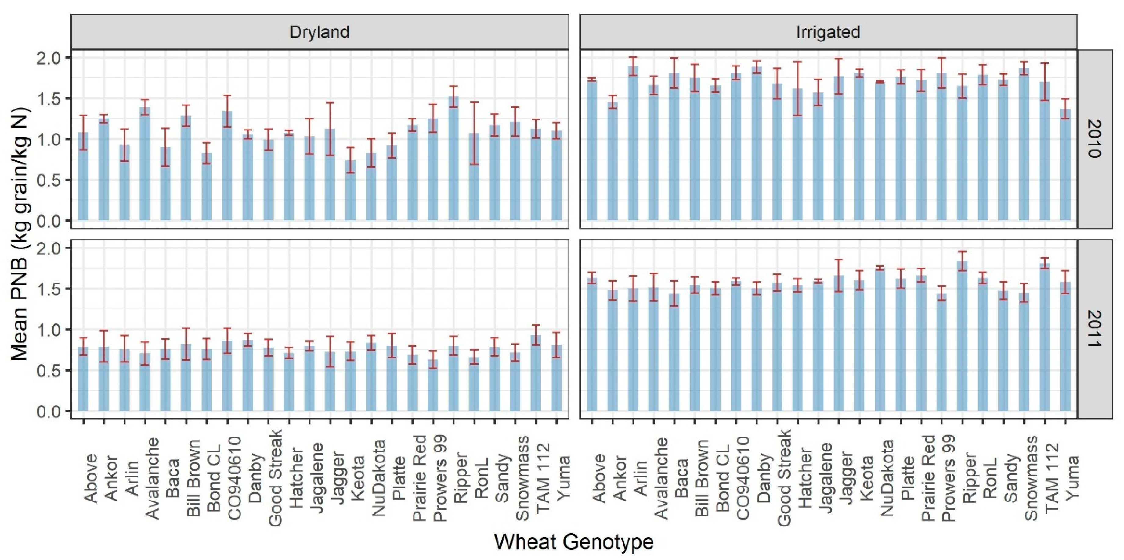 Agronomy 10 00773 g003