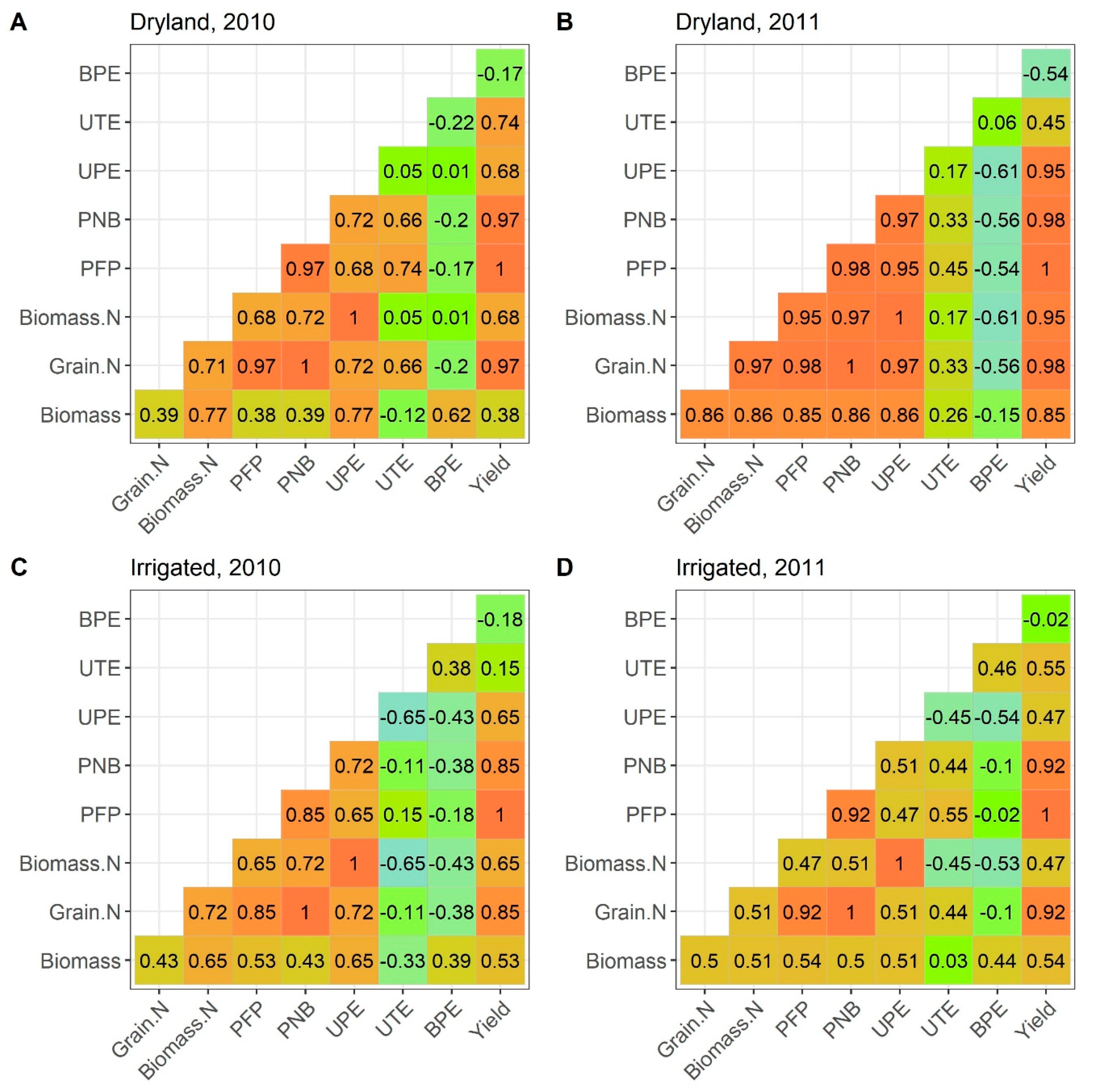 Agronomy 10 00773 g004